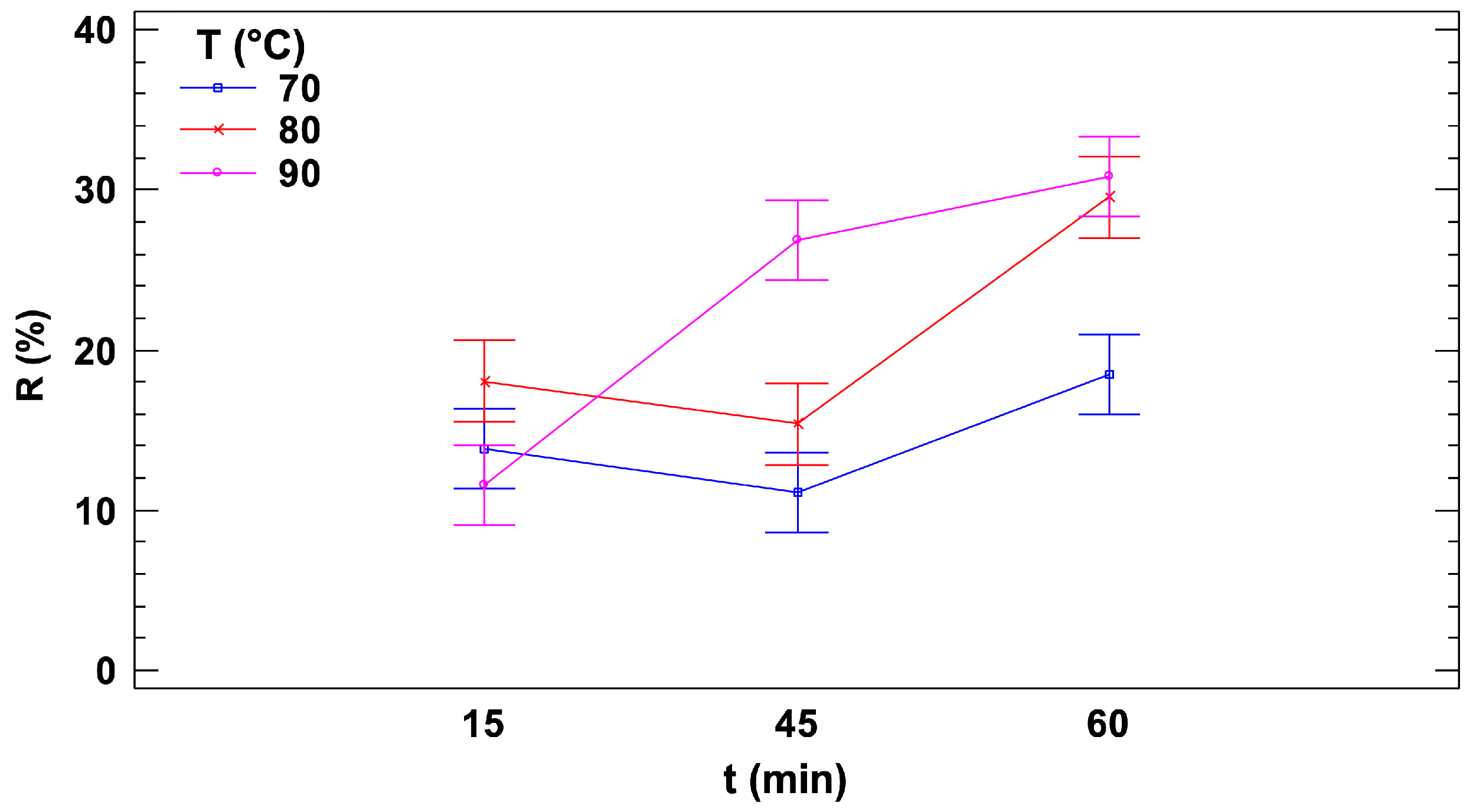 Sensors 25 01385 g005