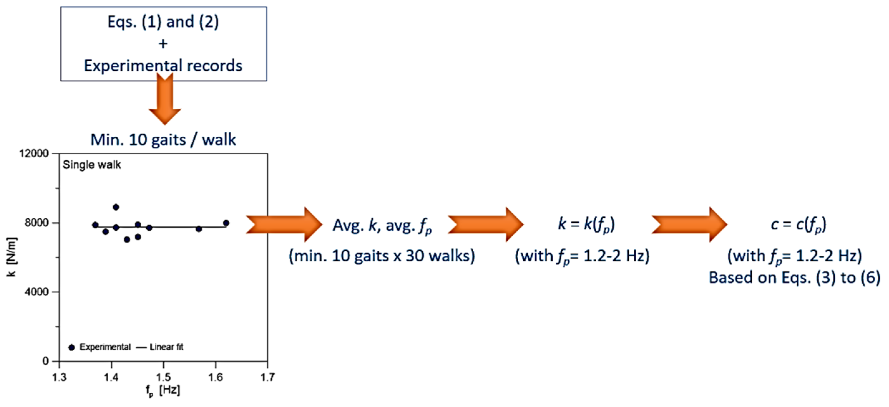 Sensors 25 01387 g002
