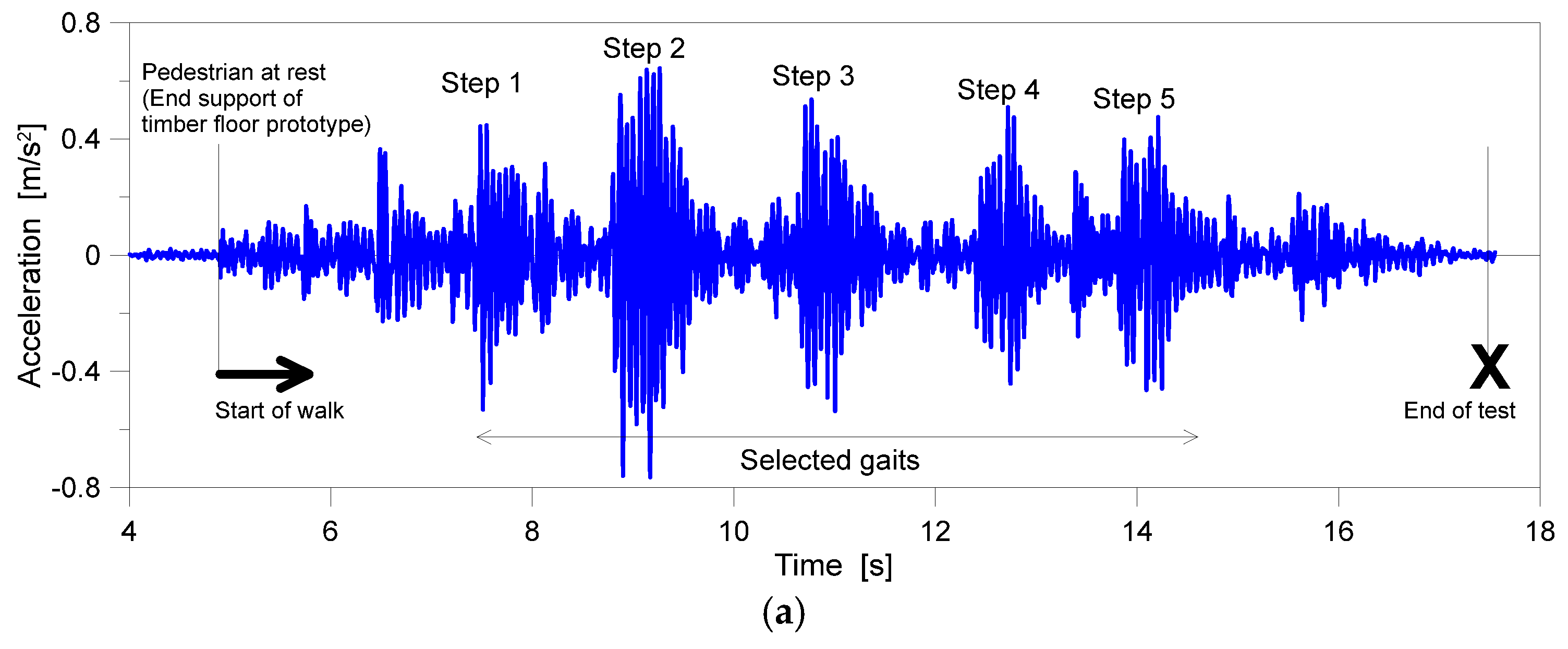 Sensors 25 01387 g008a