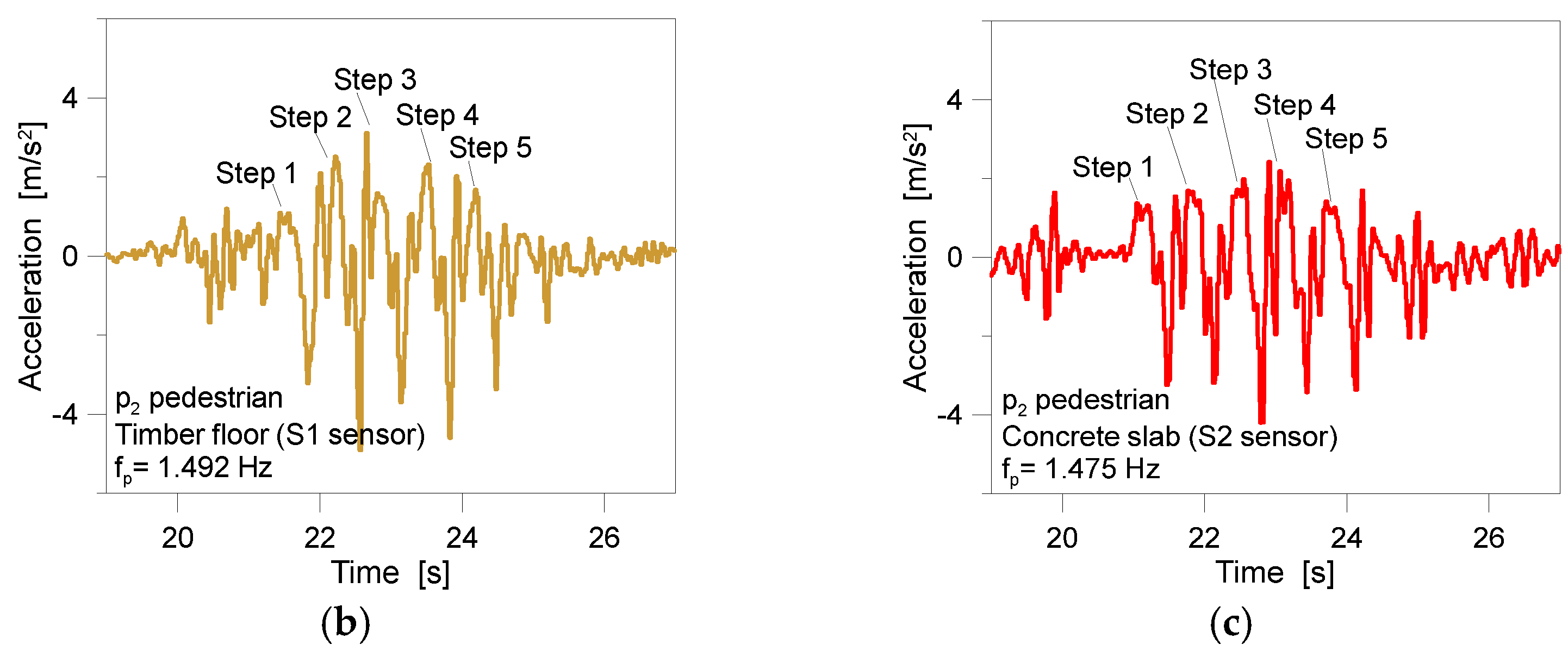Sensors 25 01387 g008b