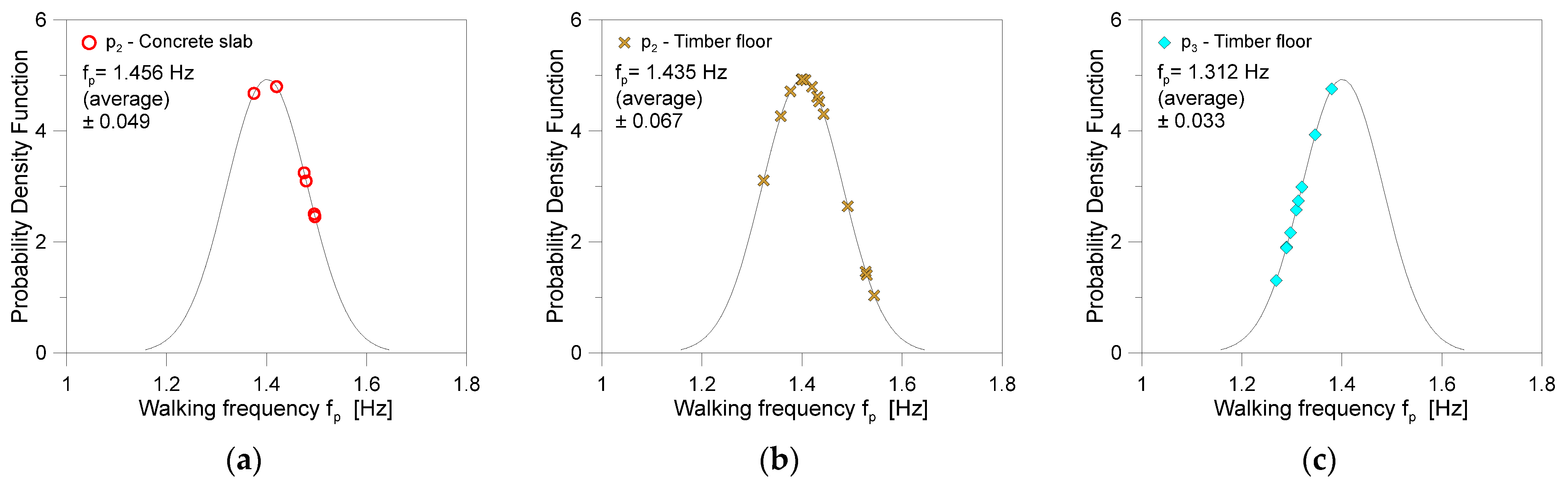 Sensors 25 01387 g009
