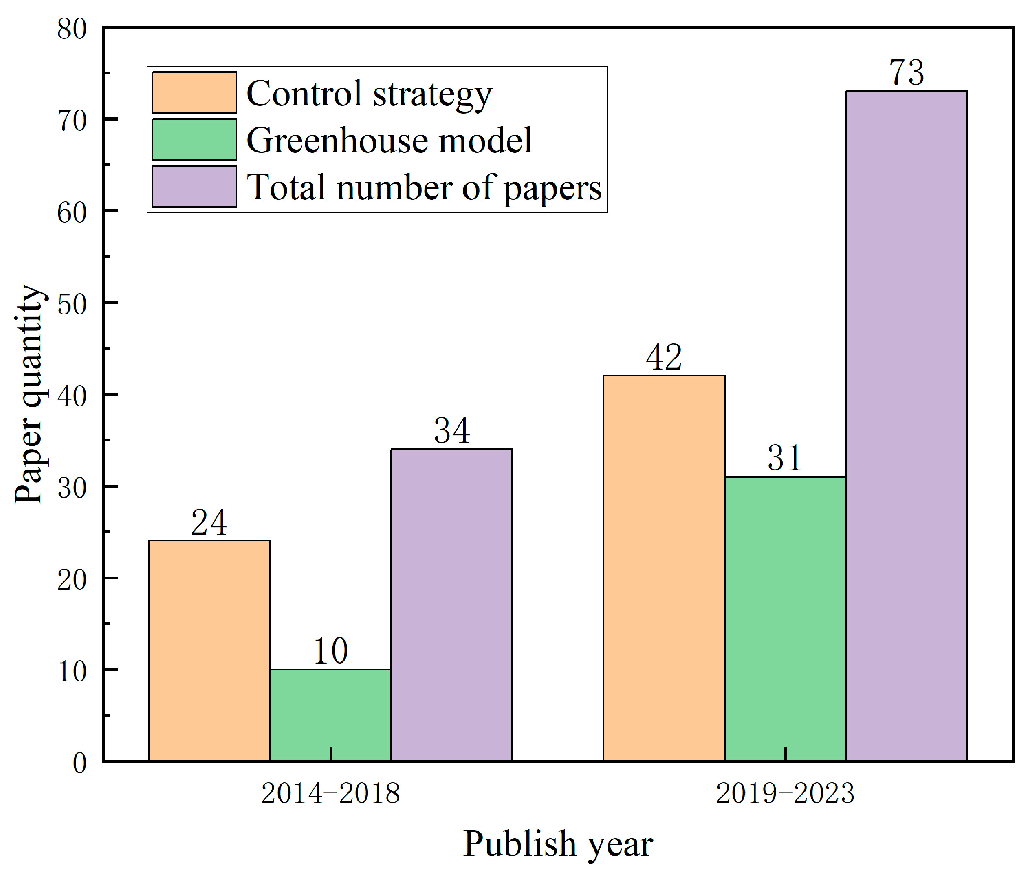 Sensors 25 01388 g001