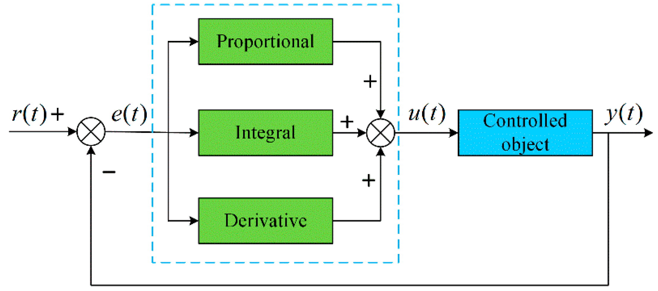 Sensors 25 01388 g002