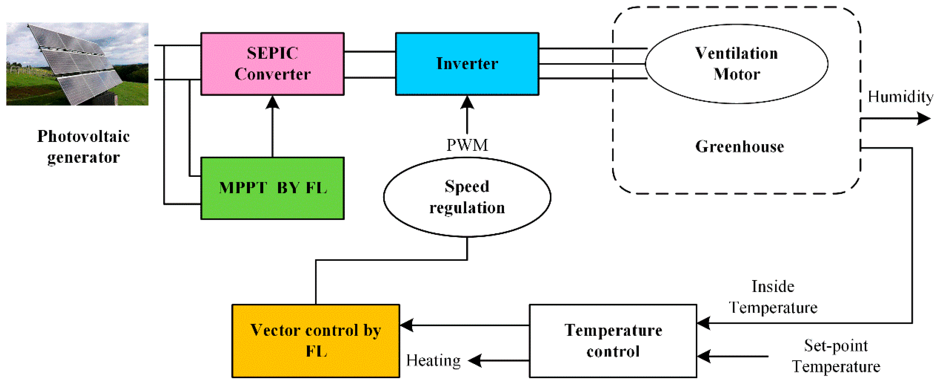 Sensors 25 01388 g003
