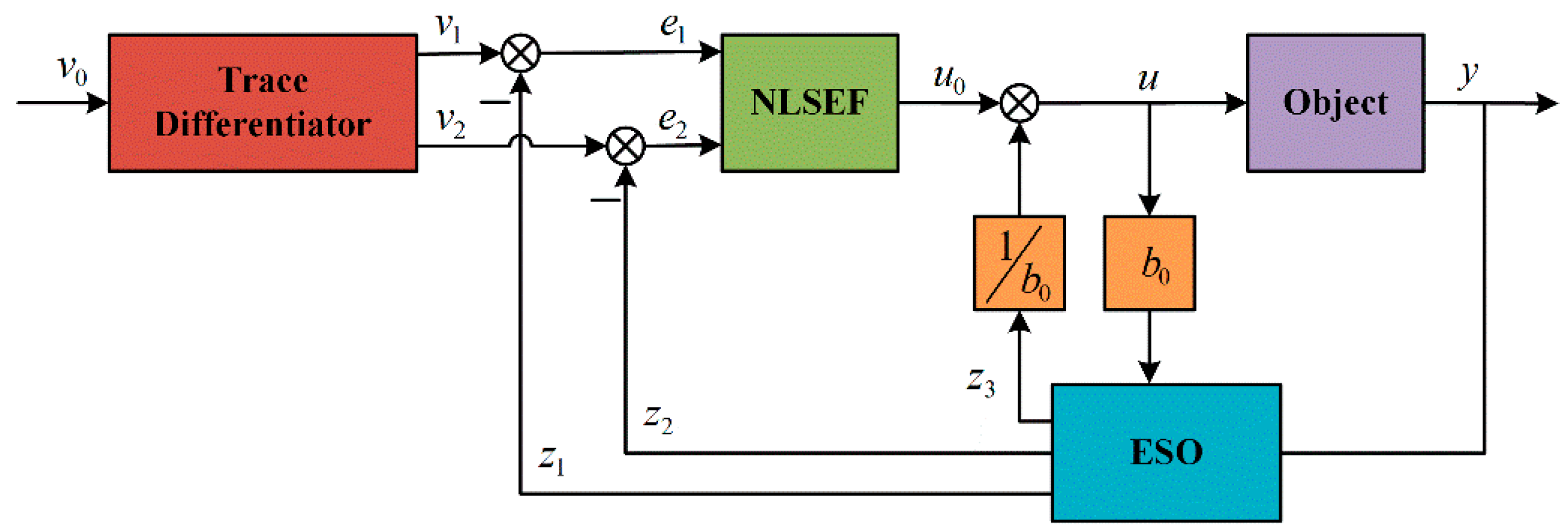 Sensors 25 01388 g004