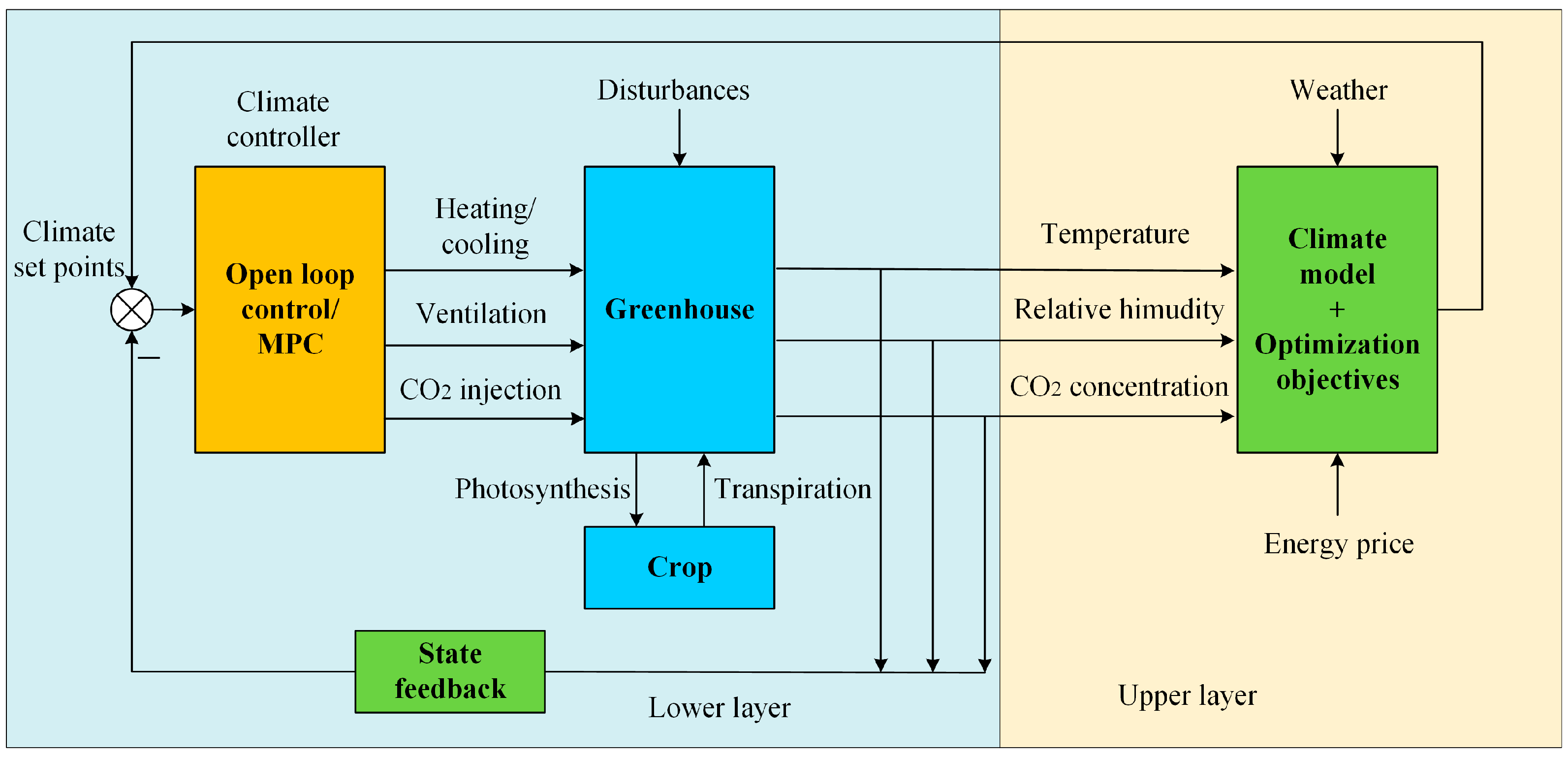 Sensors 25 01388 g005
