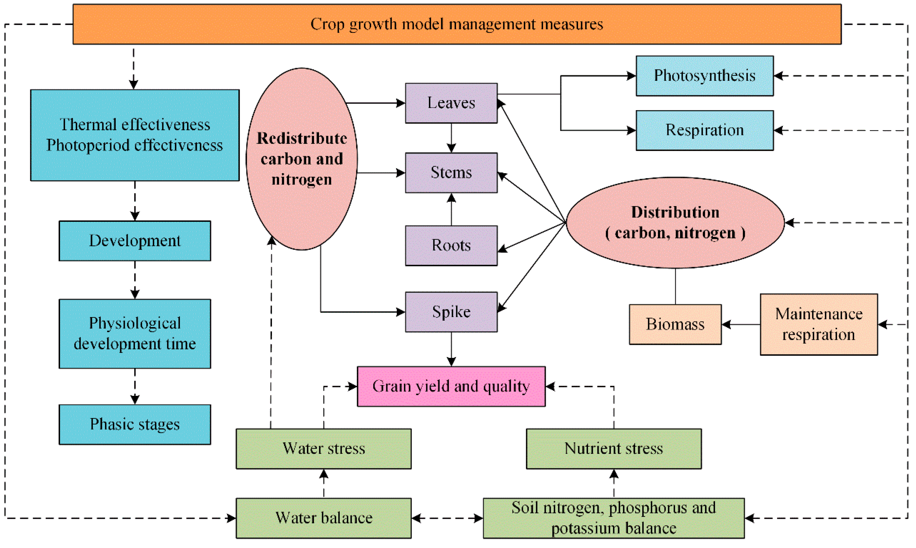 Sensors 25 01388 g008