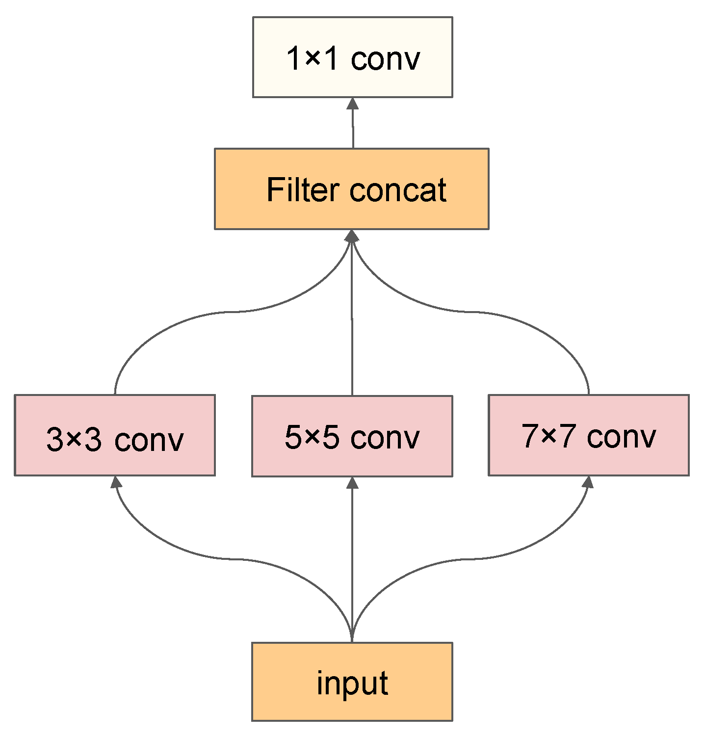 Sensors 25 01389 g002