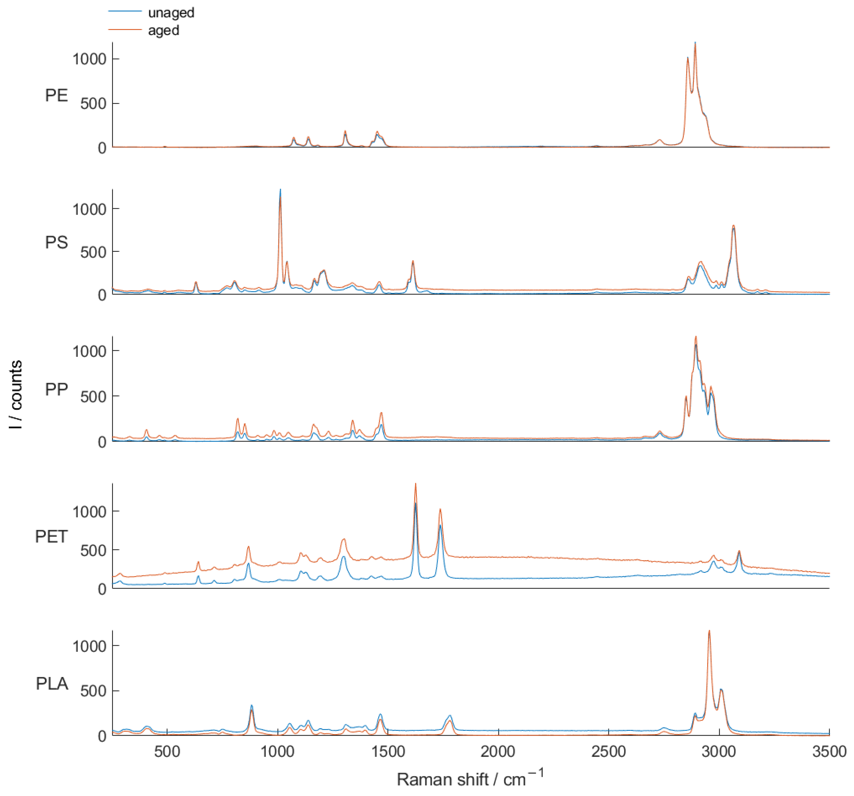 Sensors 25 01390 g002