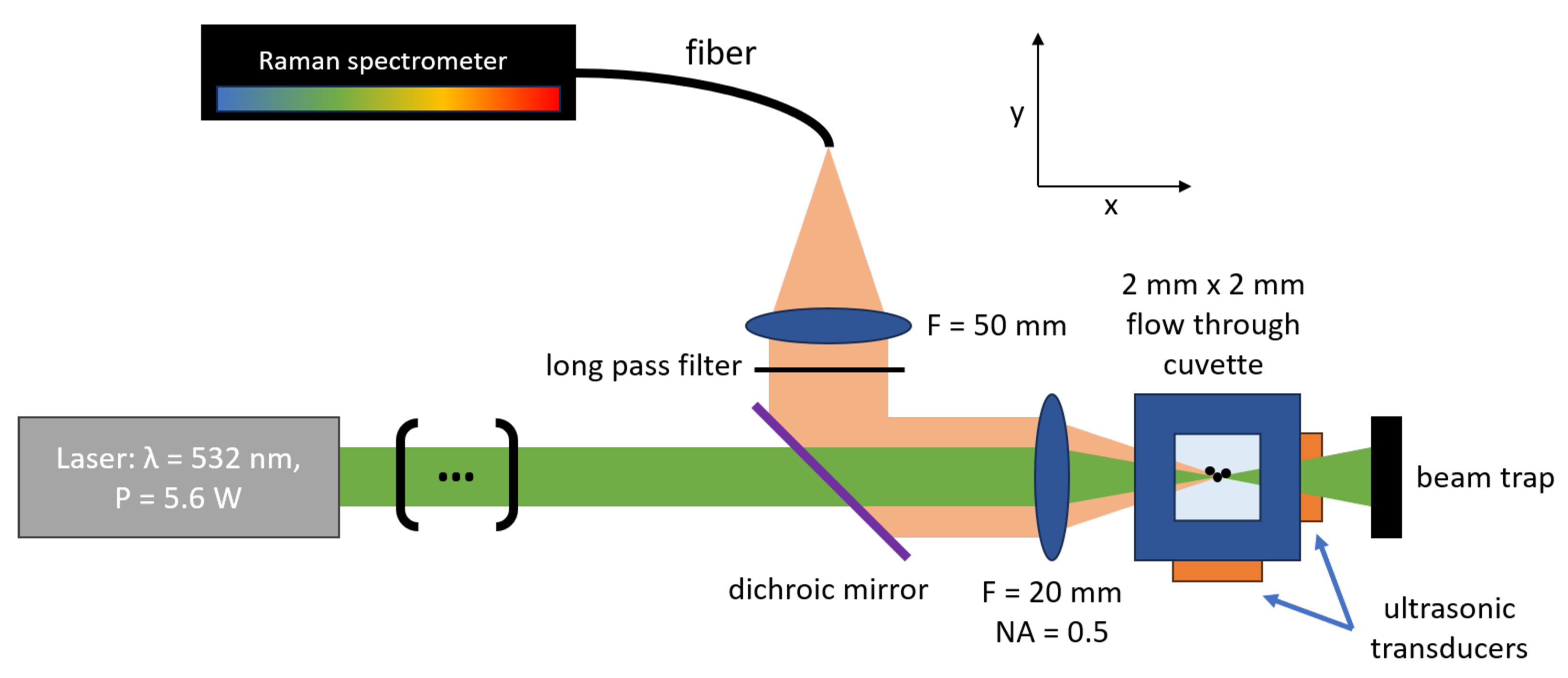 Sensors 25 01390 g003