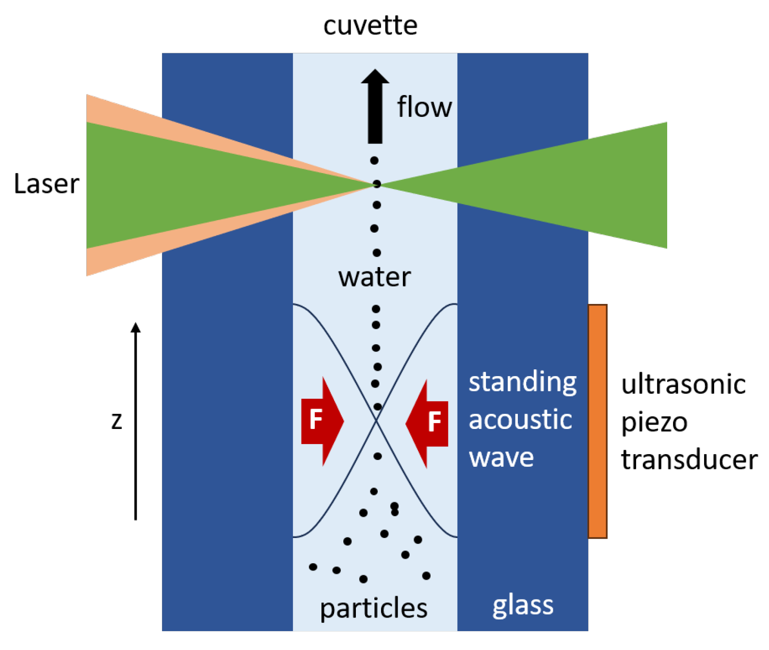 Sensors 25 01390 g004