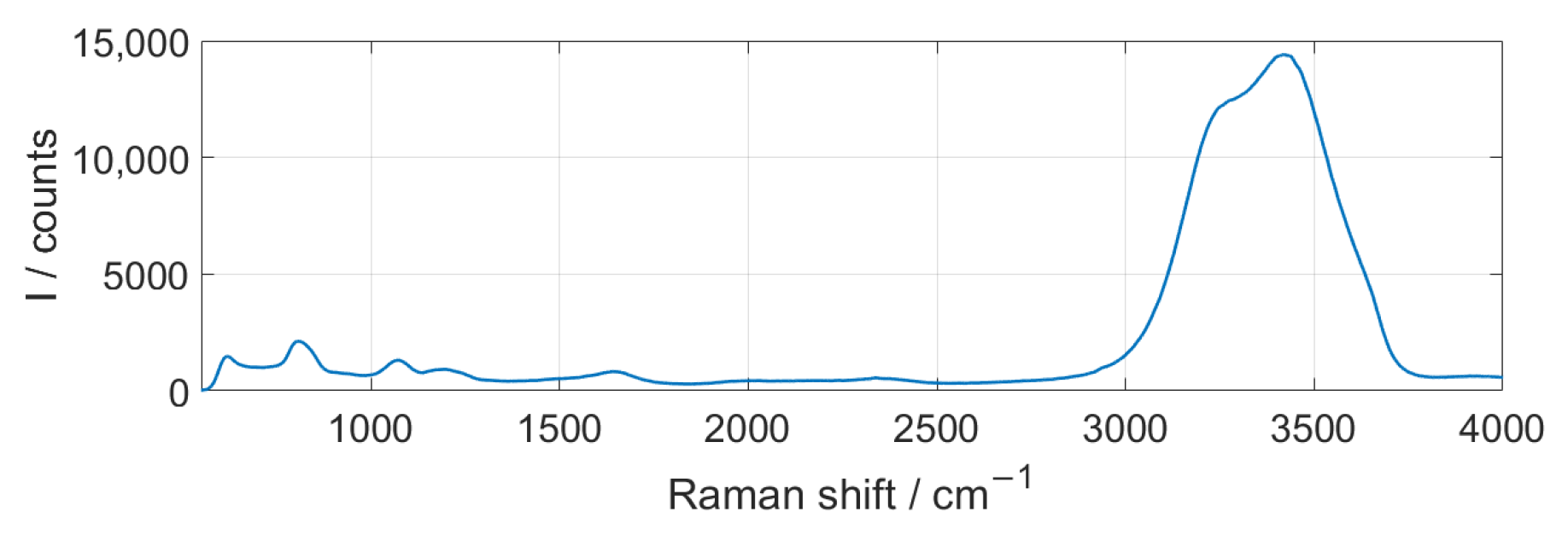 Sensors 25 01390 g006