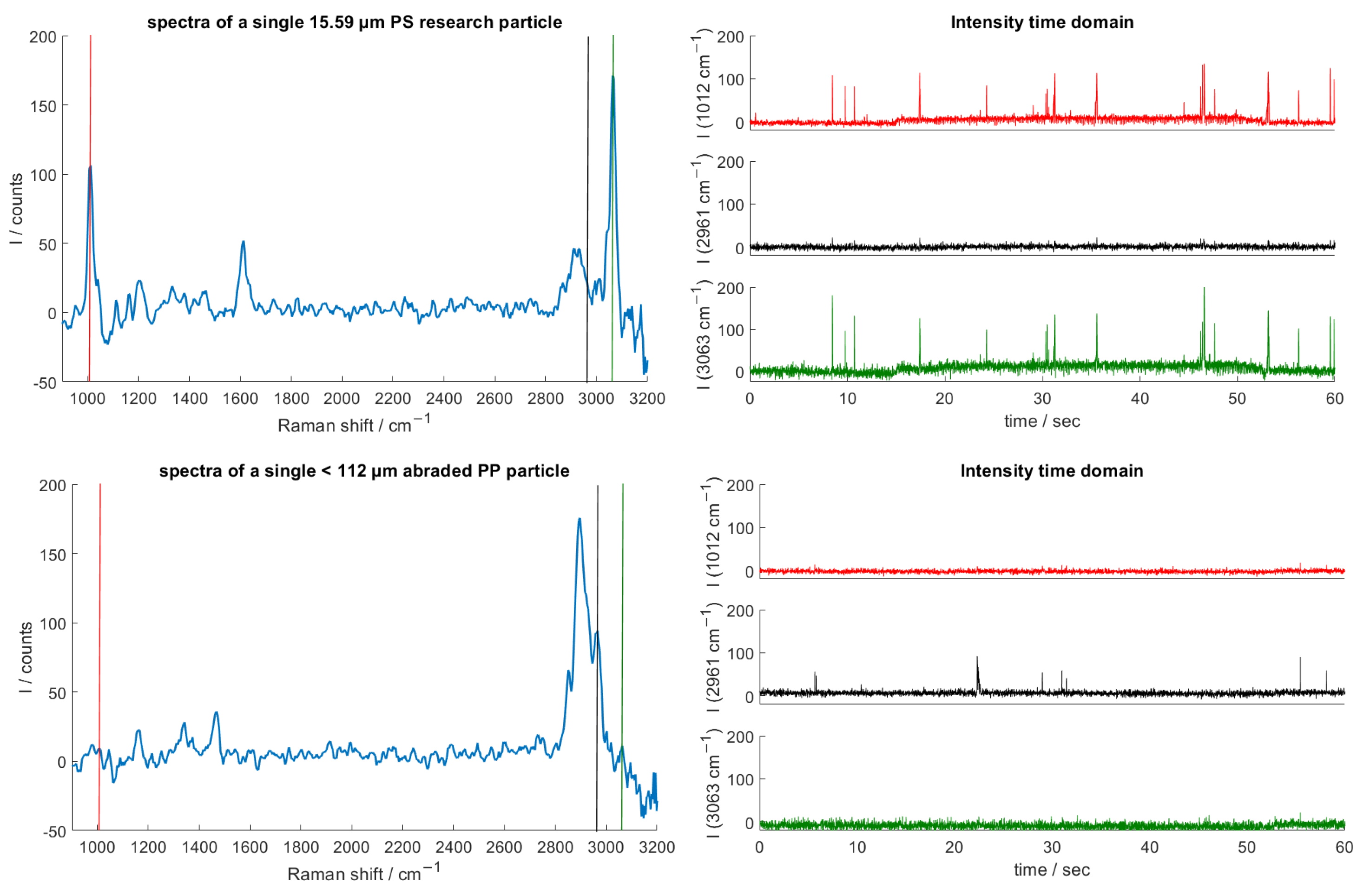 Sensors 25 01390 g007