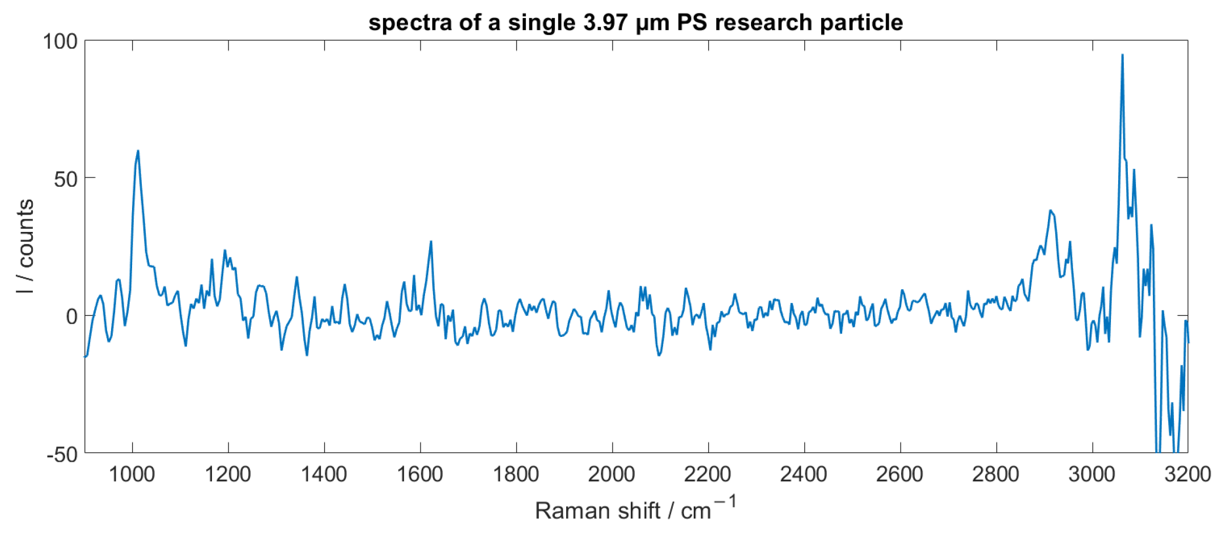 Sensors 25 01390 g008