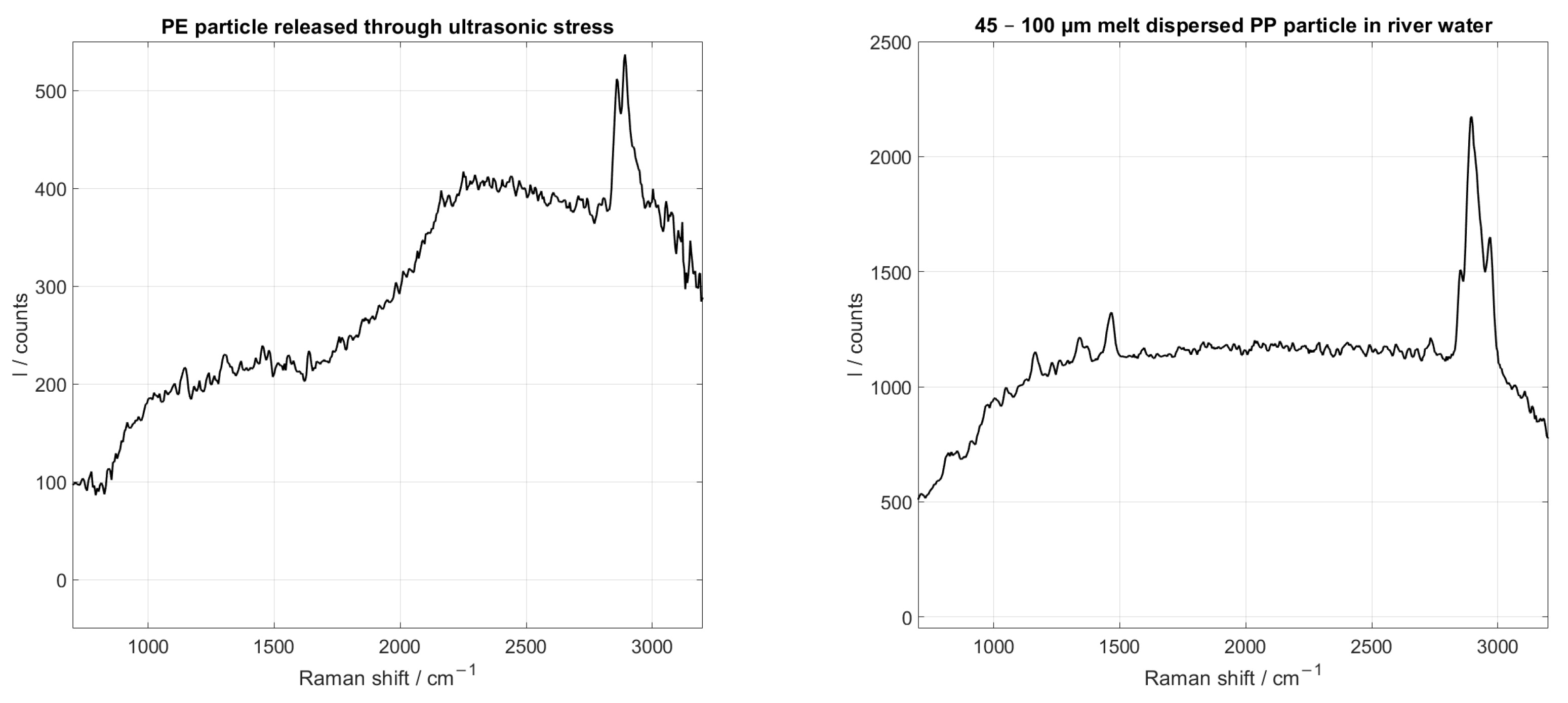Sensors 25 01390 g009