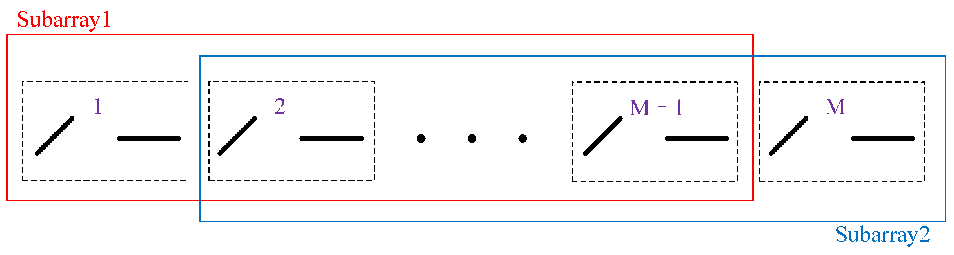 Sensors 25 01391 g004