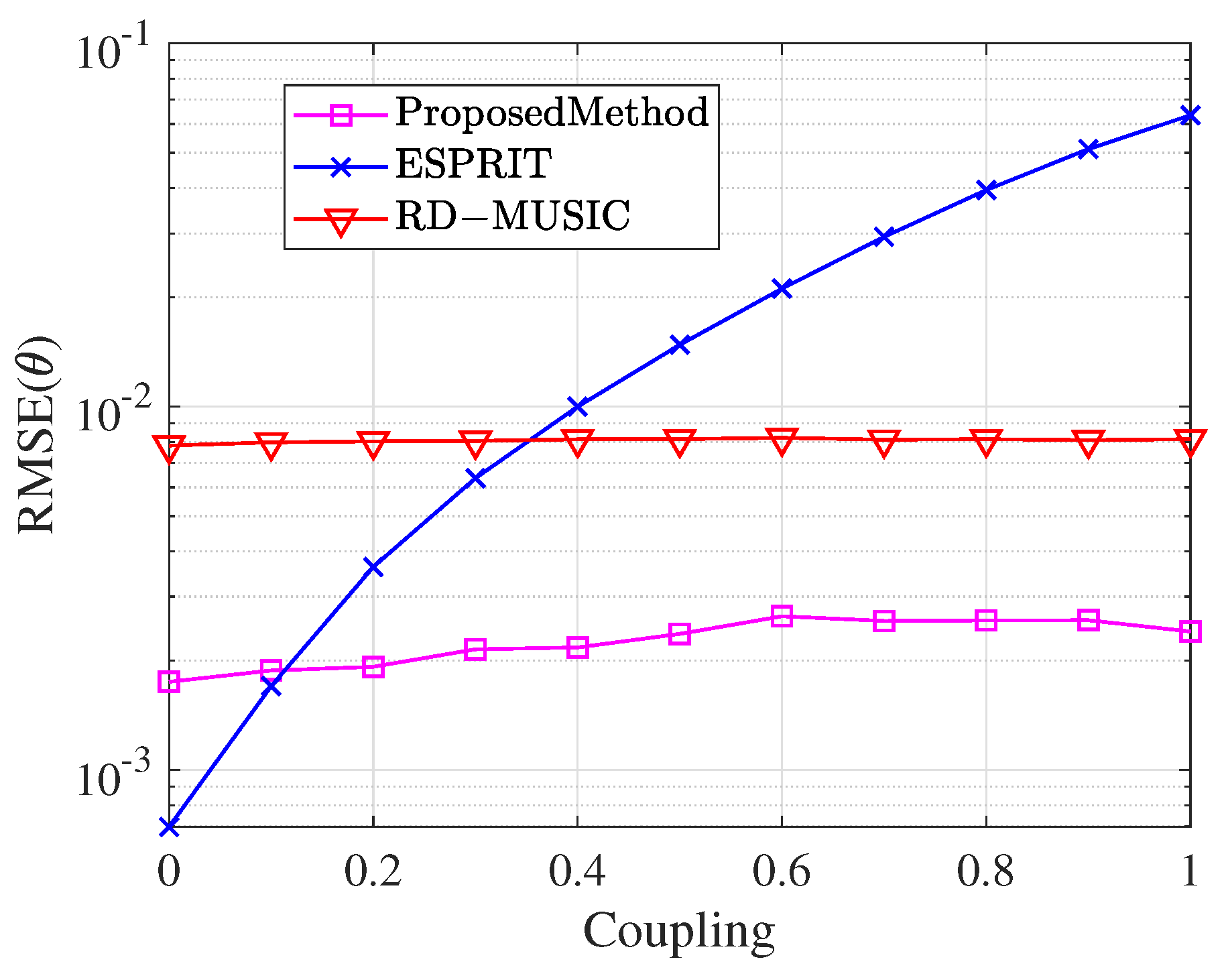 Sensors 25 01391 g008