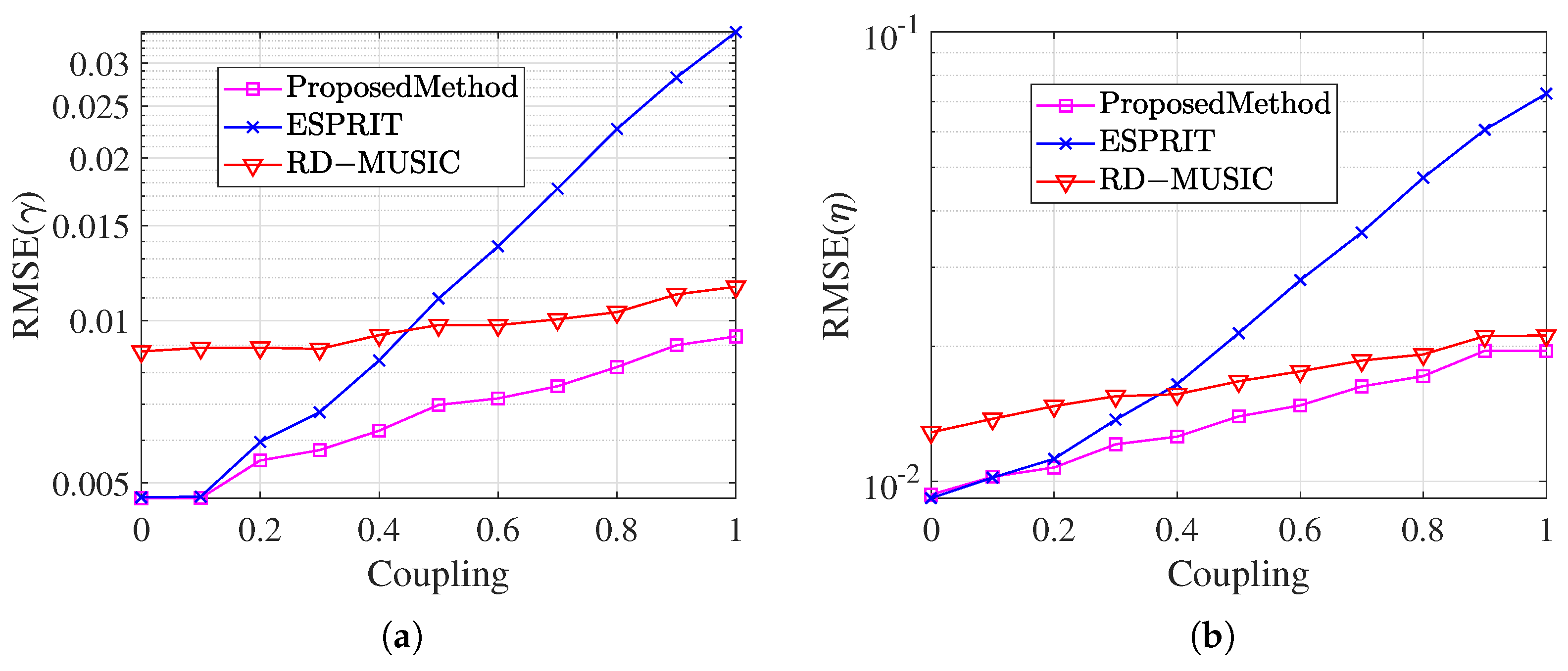 Sensors 25 01391 g009