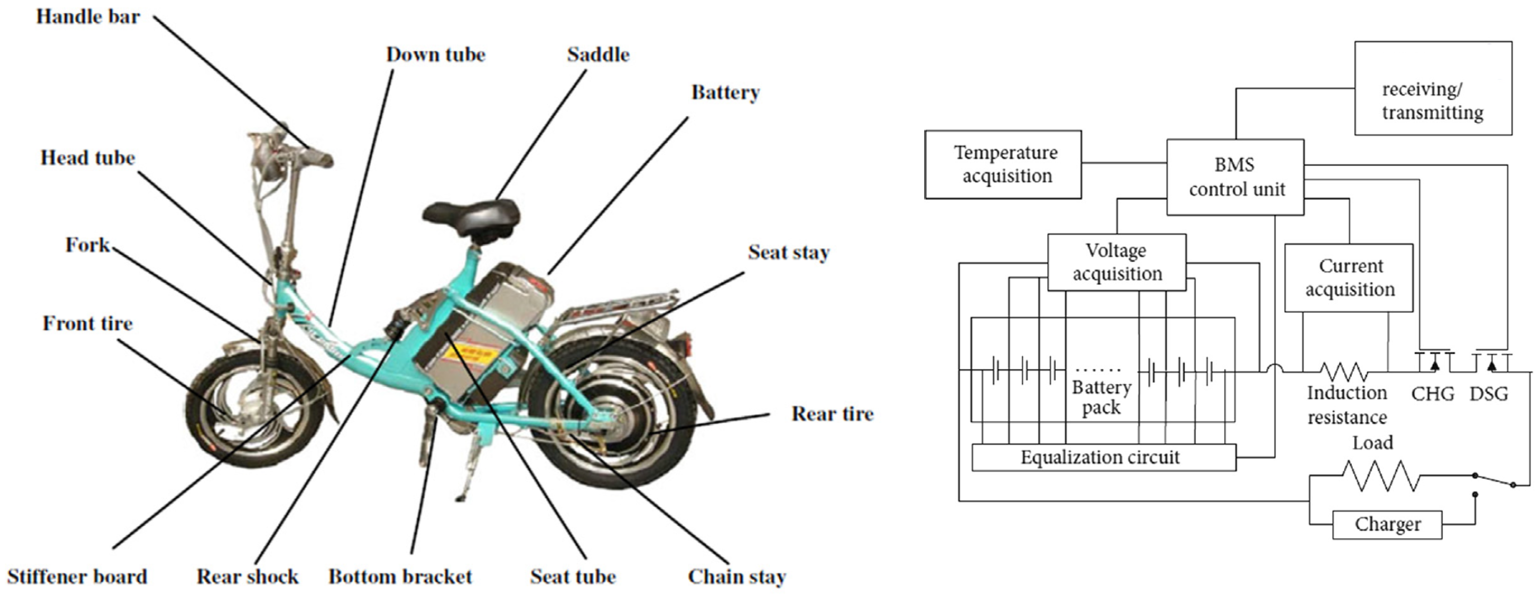 Sensors 25 01392 g001