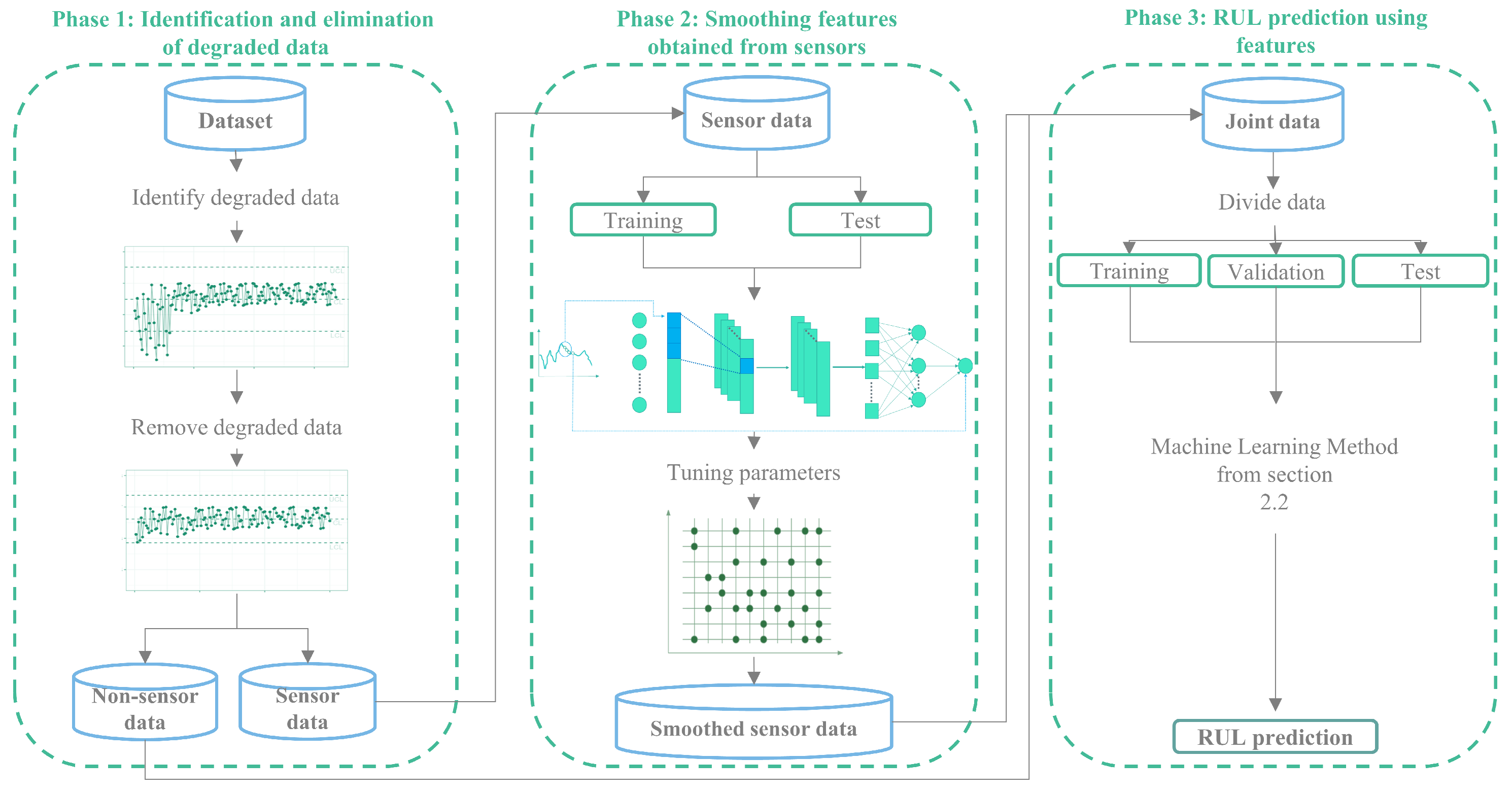Sensors 25 01392 g006