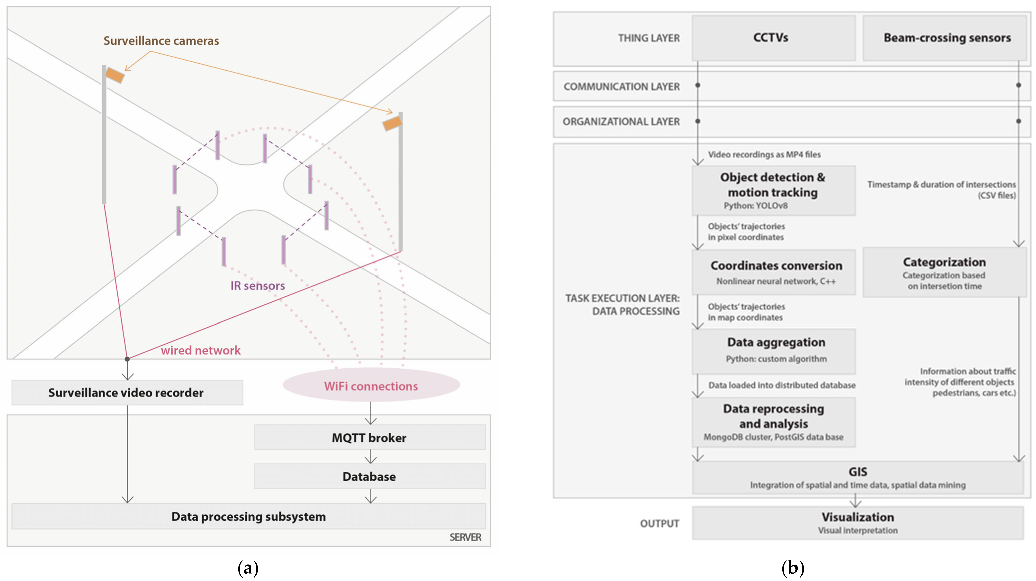 Sensors 25 01393 g003