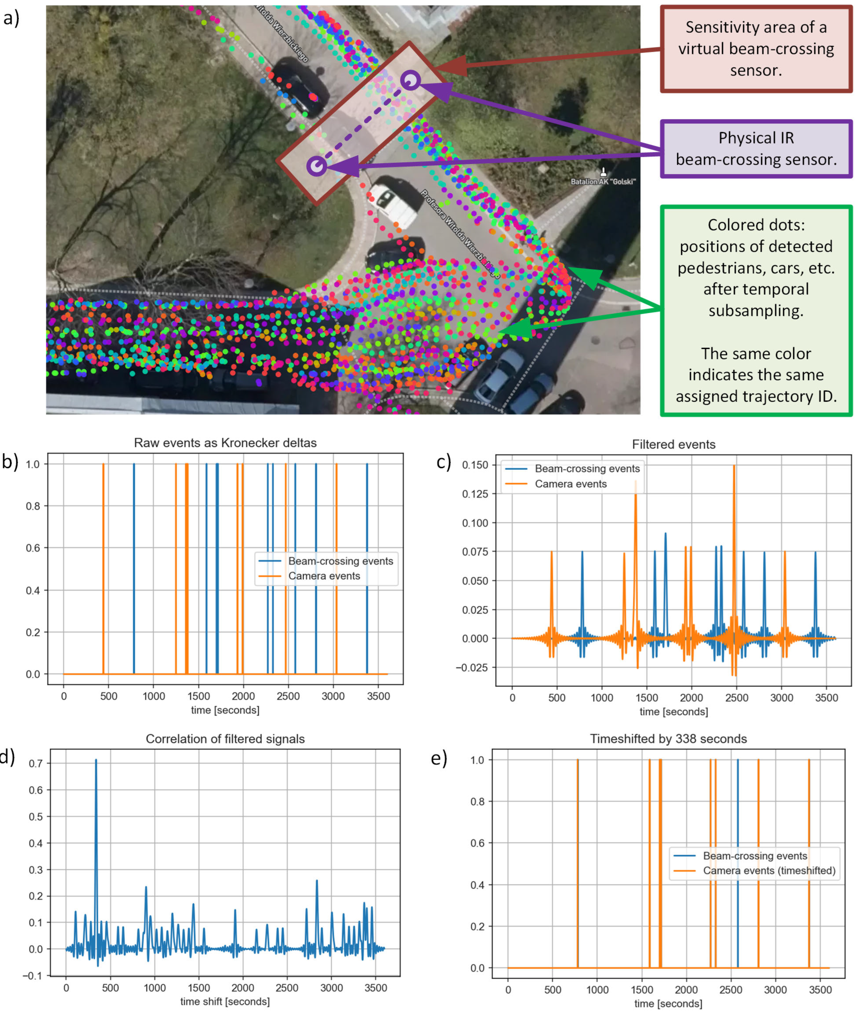 Sensors 25 01393 g009