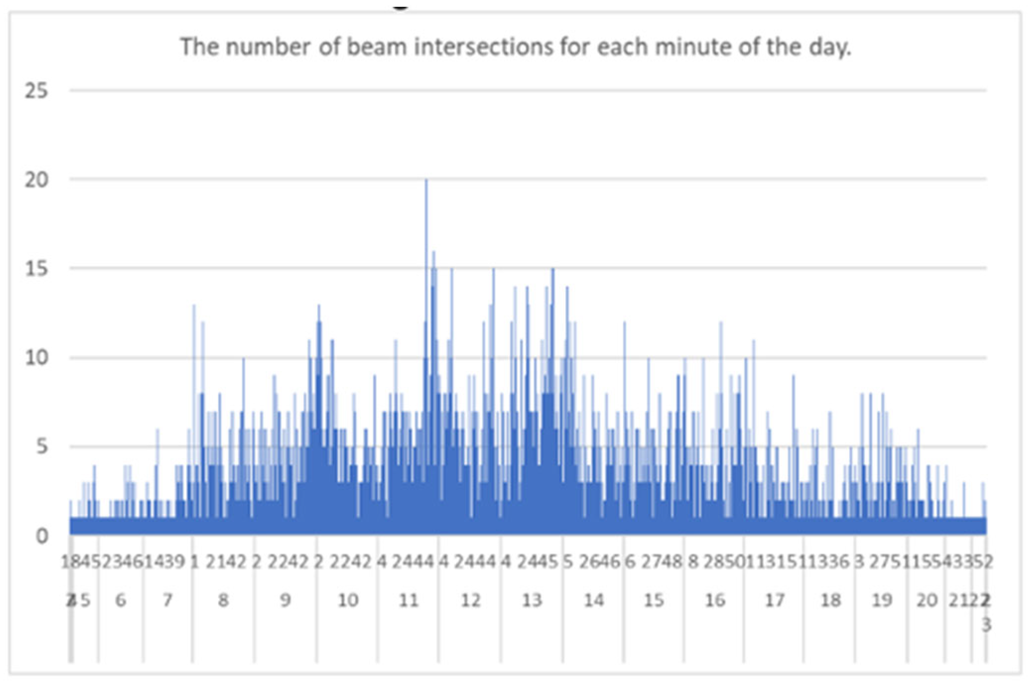 Sensors 25 01393 g010