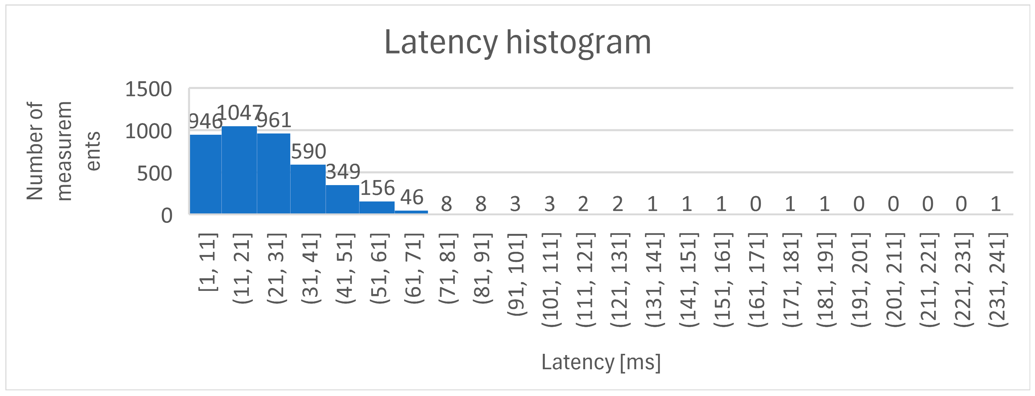 Sensors 25 01395 g017
