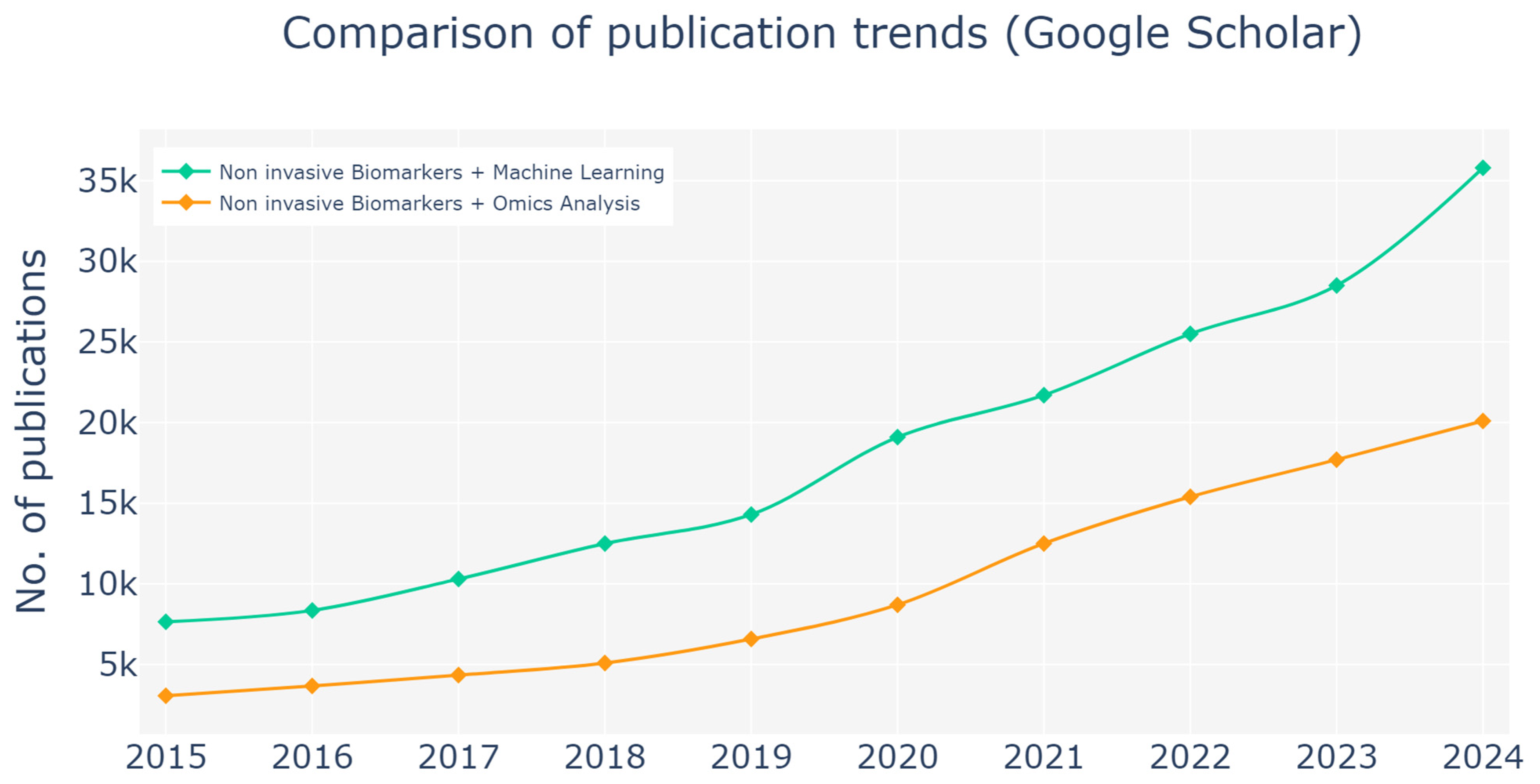 Sensors 25 01396 g005