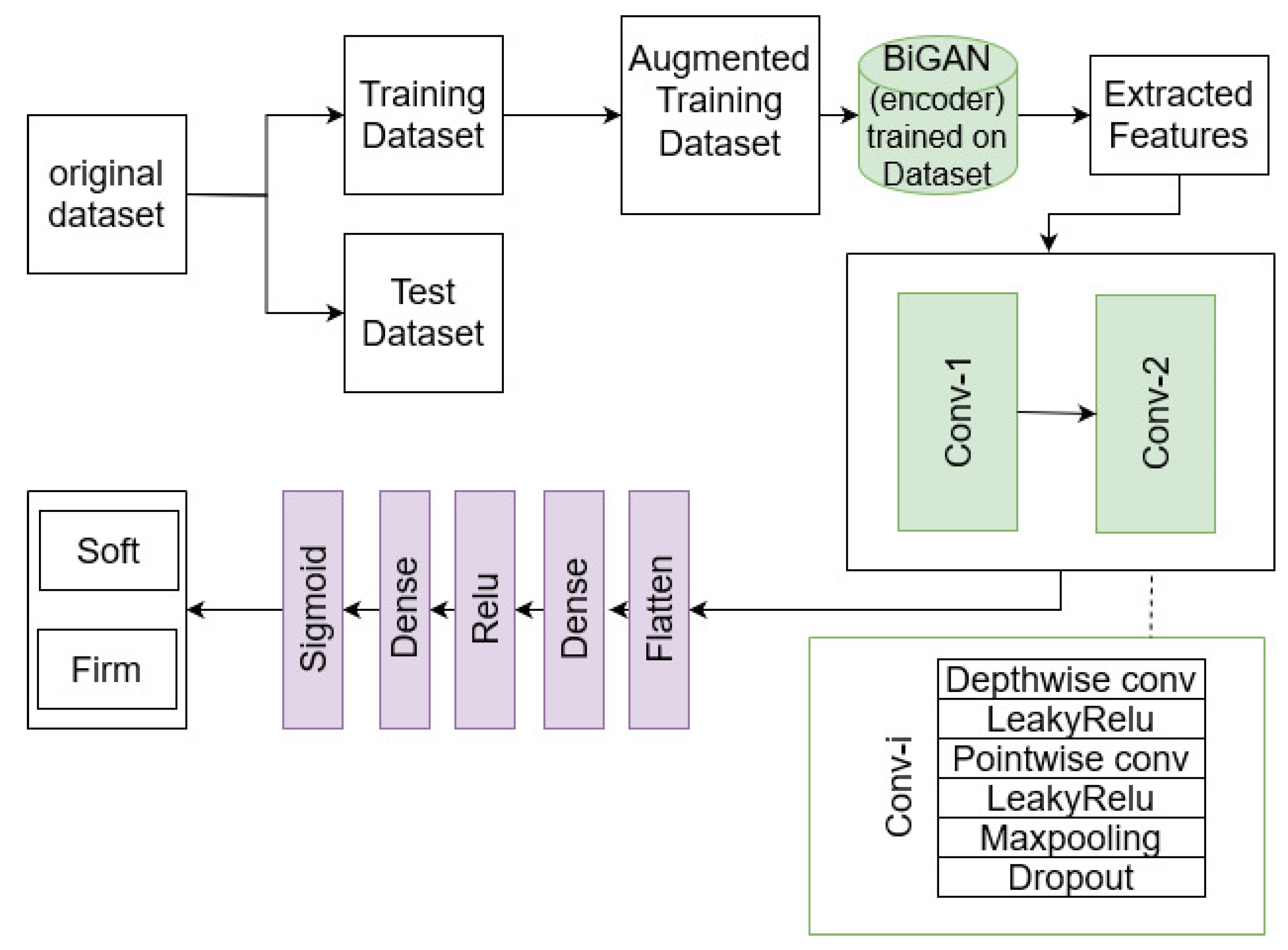 Sensors 25 01397 g002