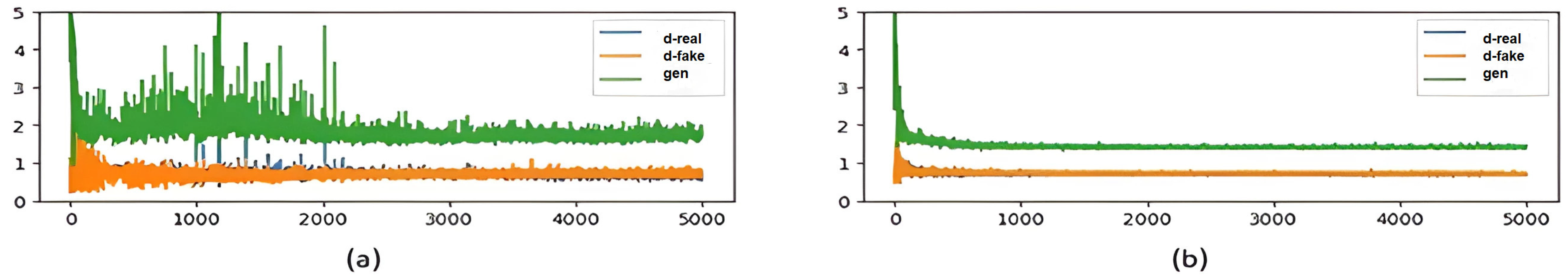 Sensors 25 01397 g006