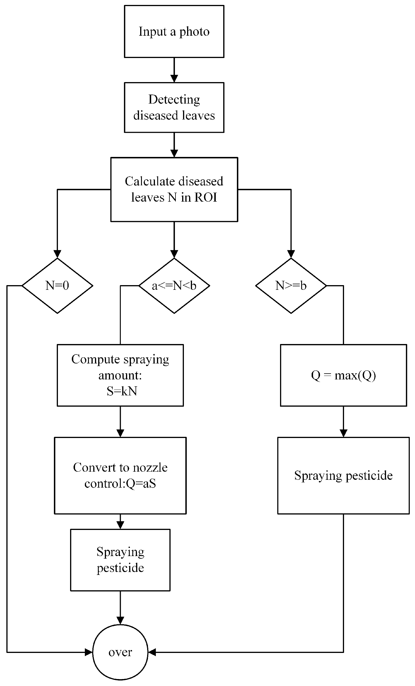 Sensors 25 01398 g003