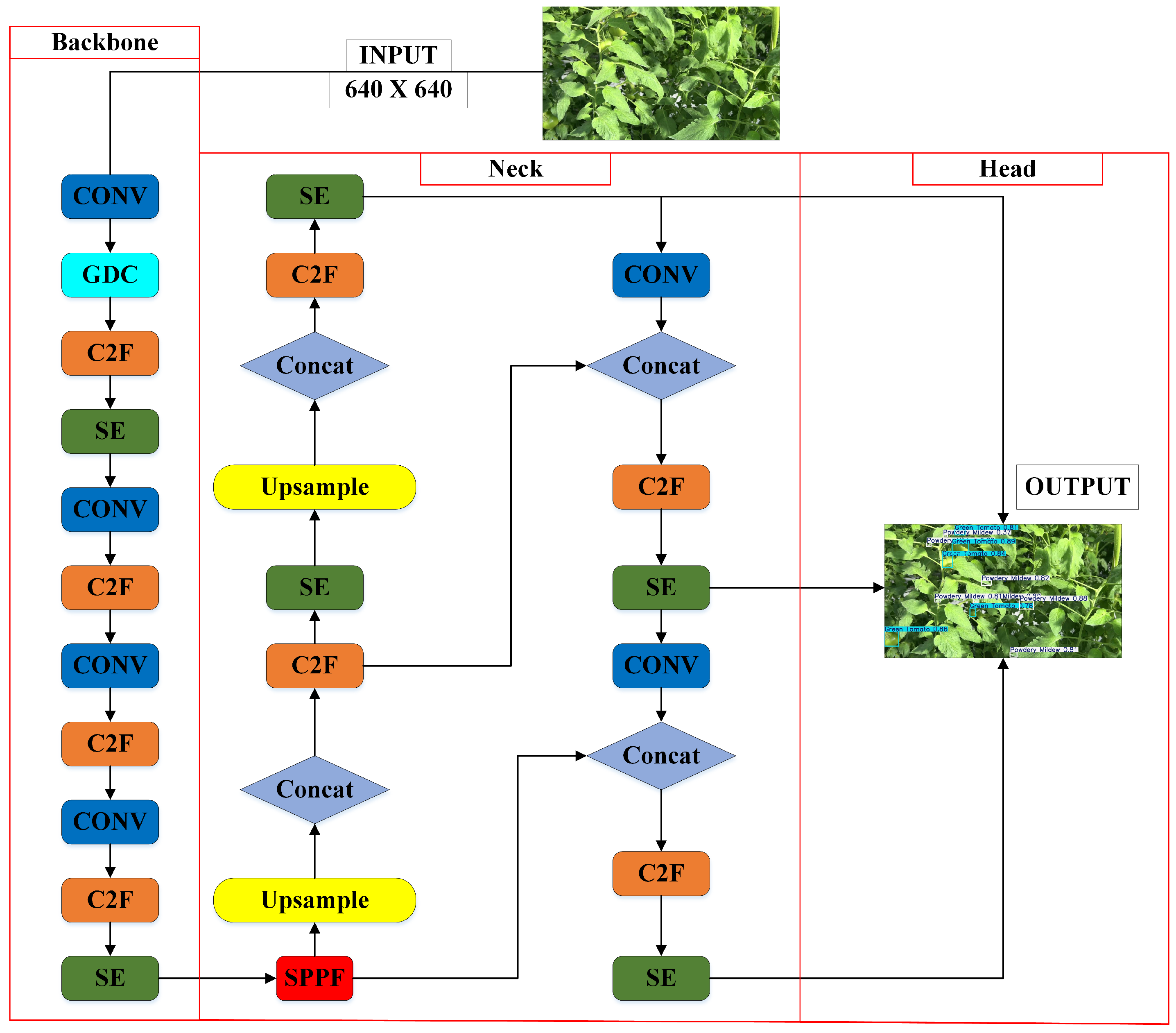 Sensors 25 01398 g007