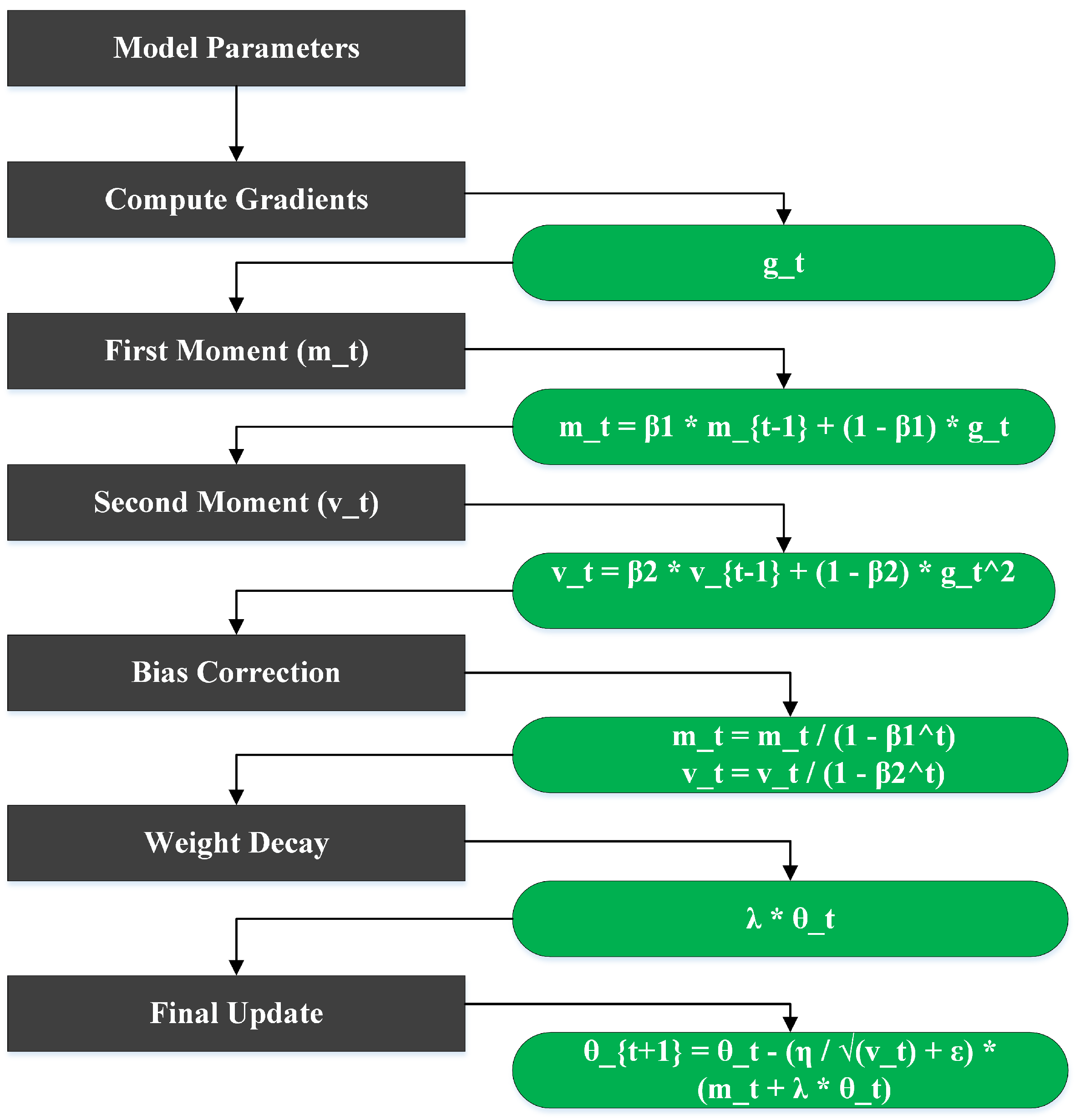 Sensors 25 01398 g010