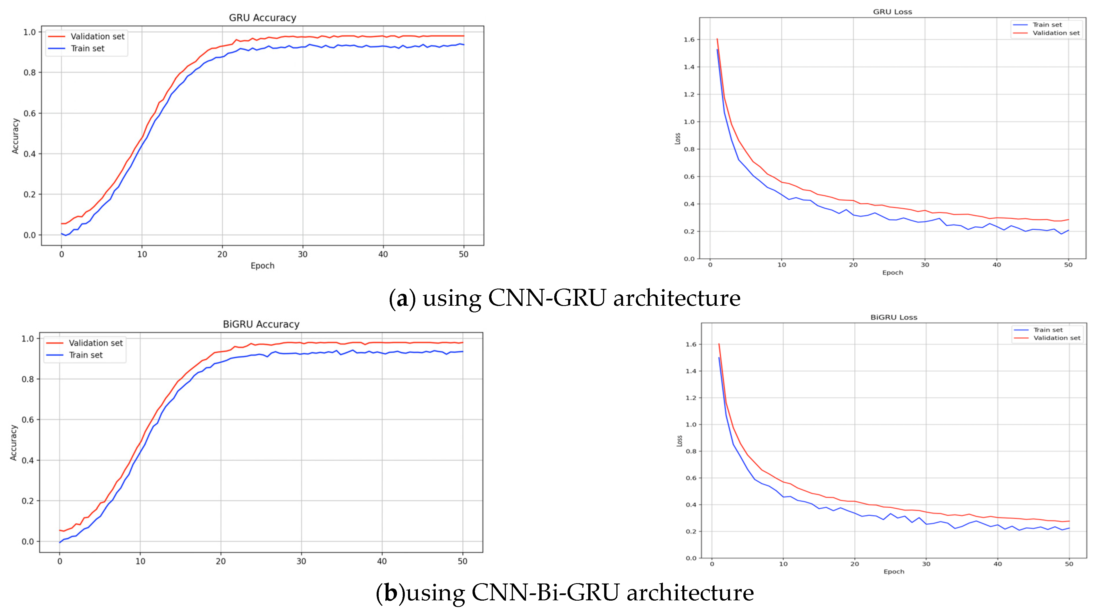 Sensors 25 01399 g005