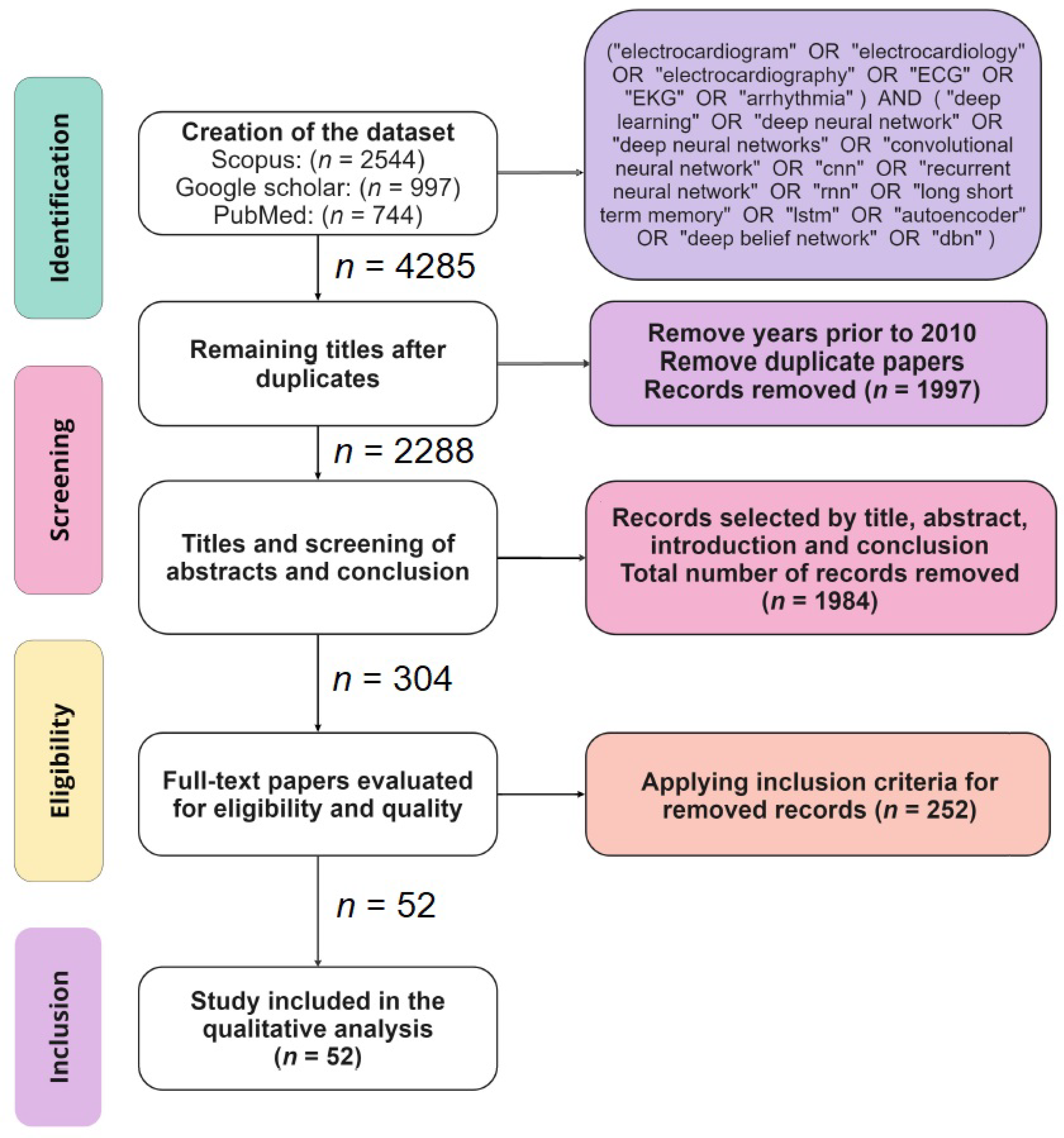 Sensors 25 01400 g001