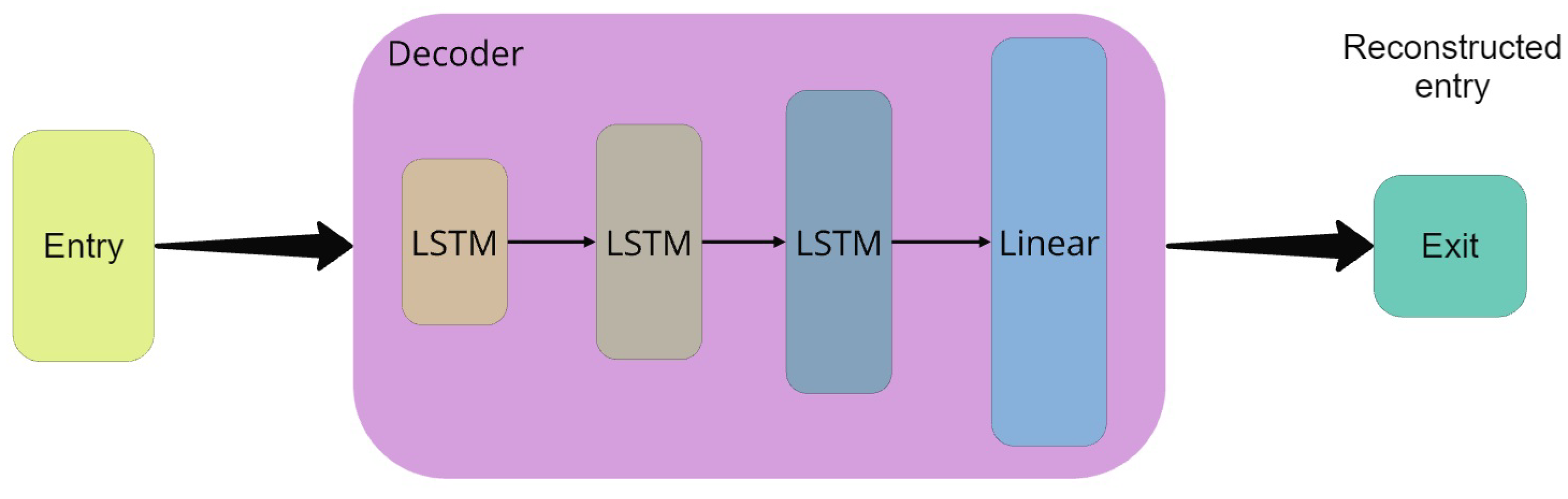 Sensors 25 01400 g007