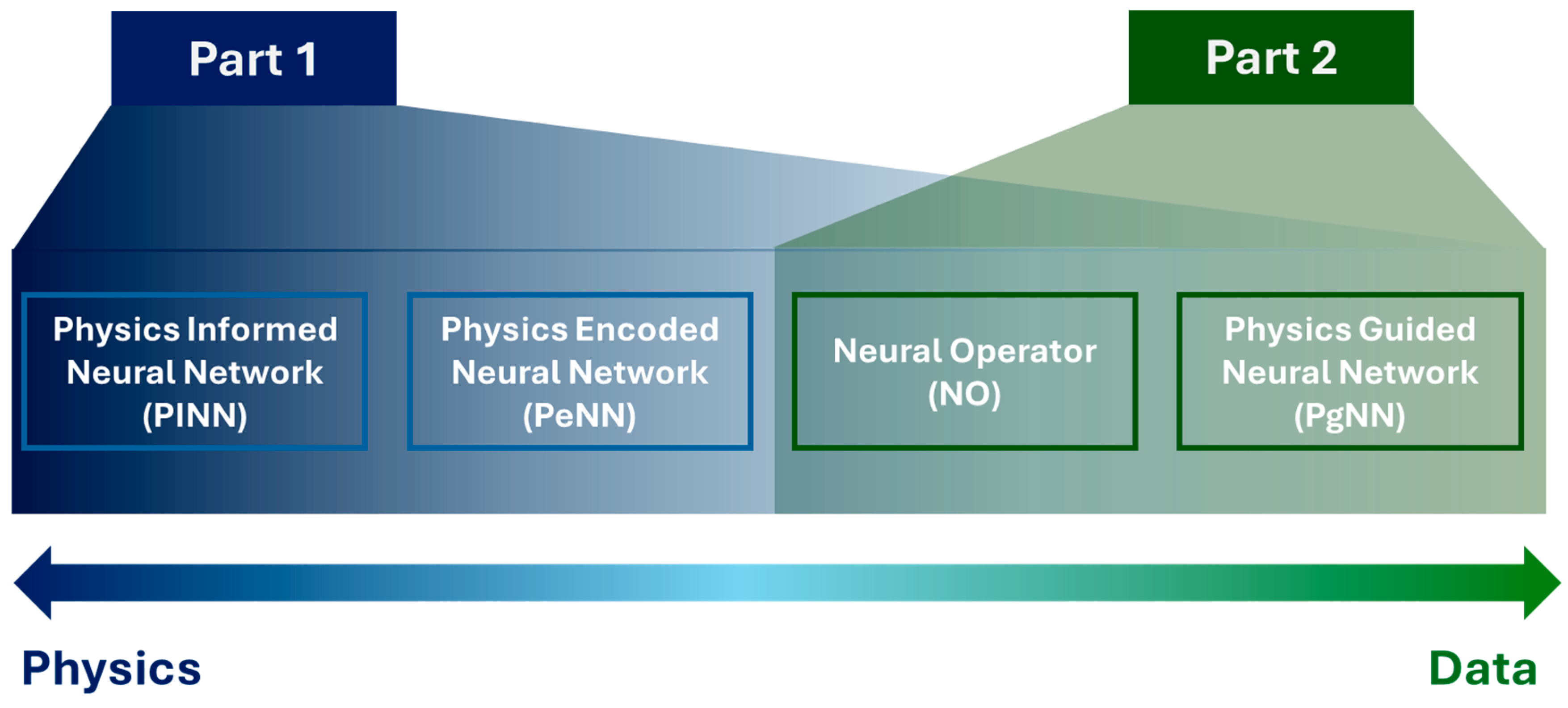 Sensors 25 01401 g001