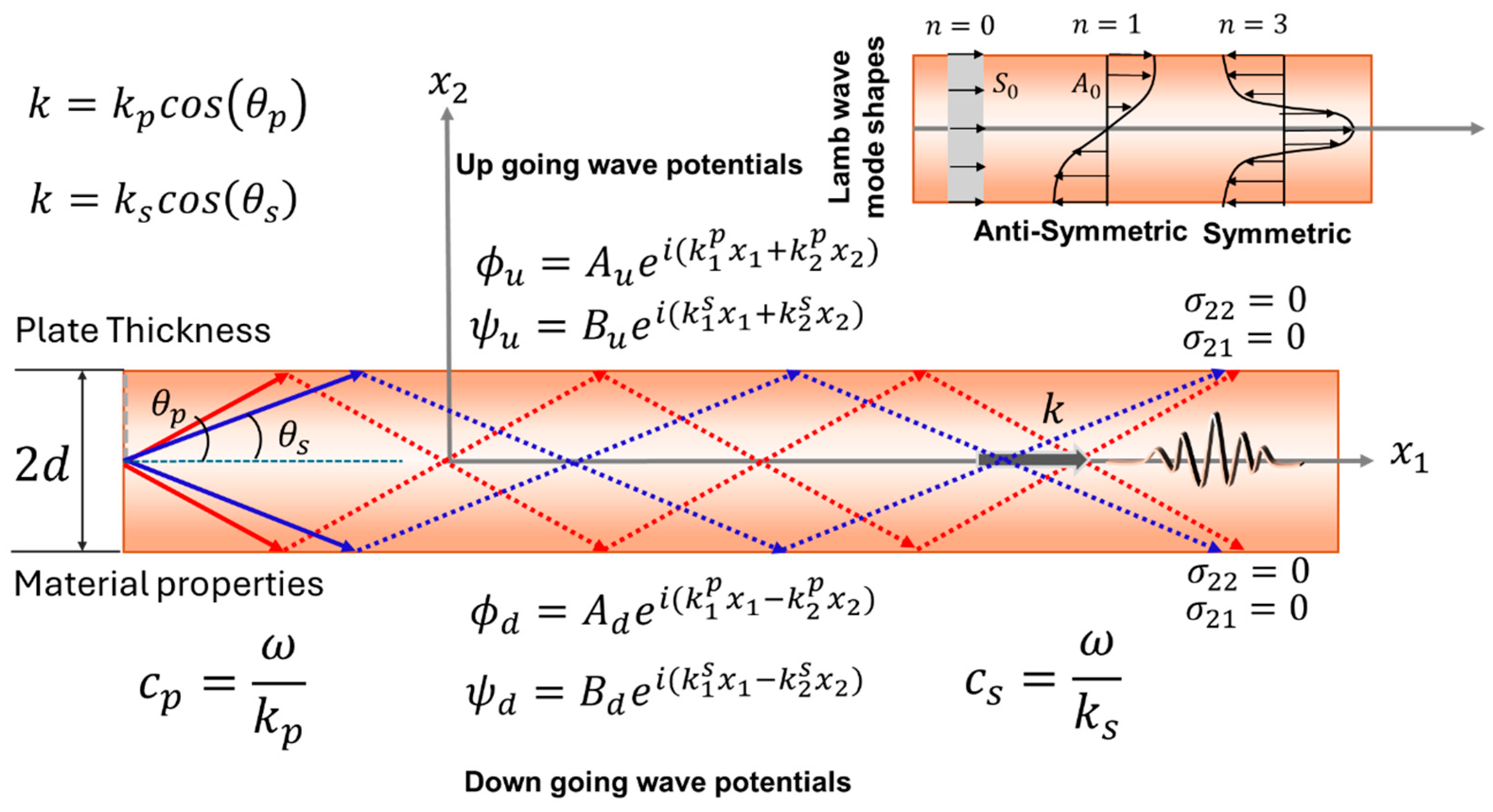 Sensors 25 01401 g002