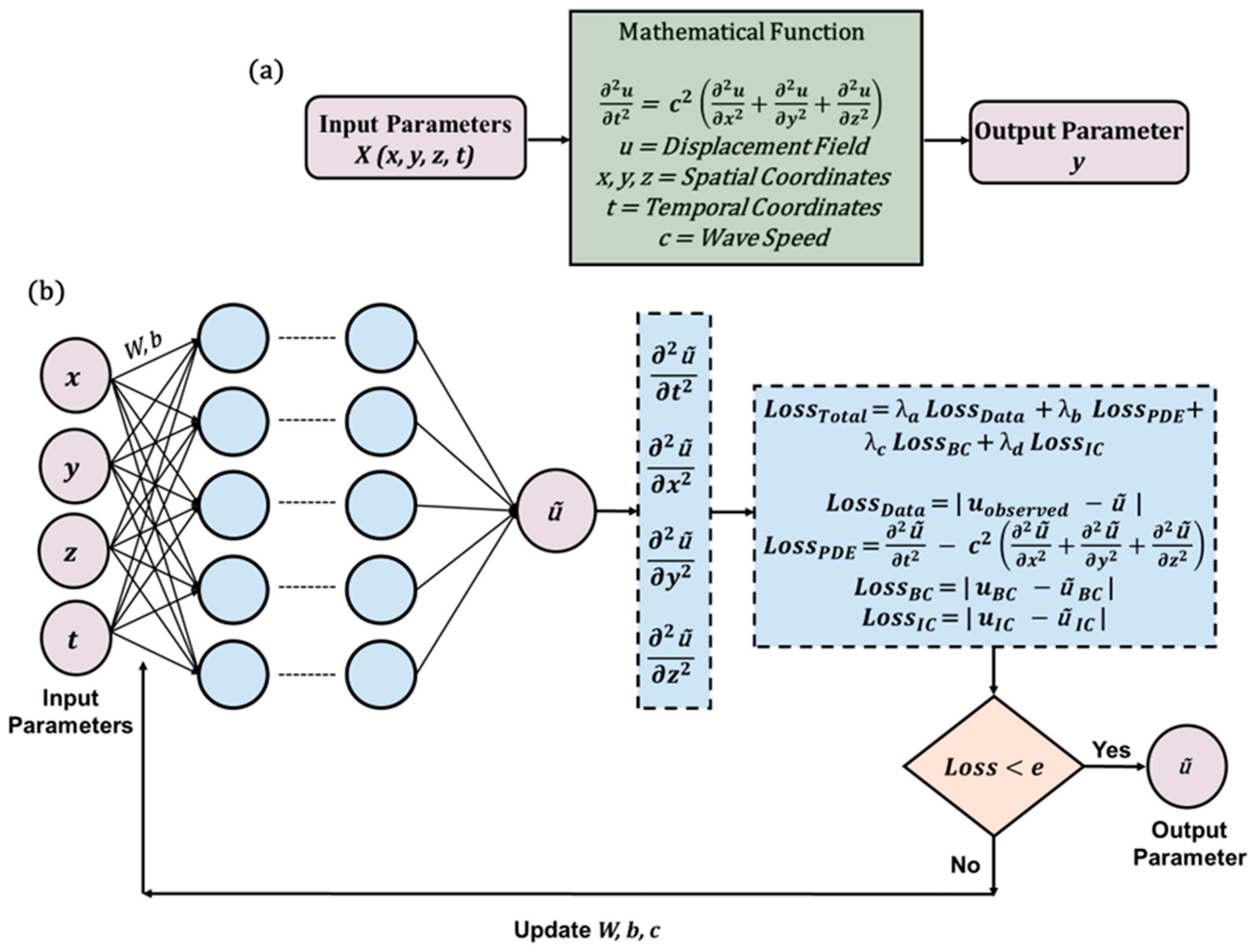 Sensors 25 01401 g008