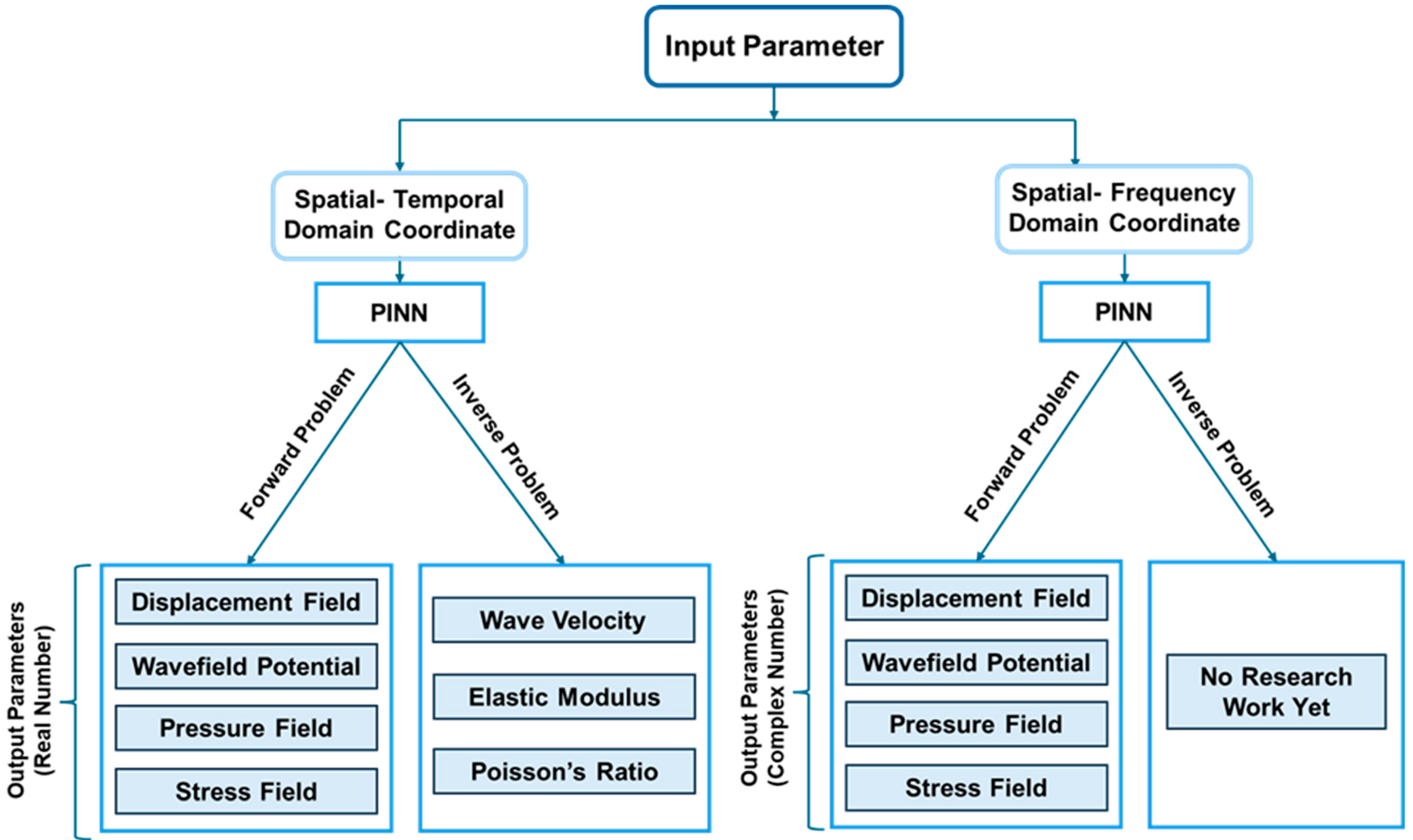 Sensors 25 01401 g009