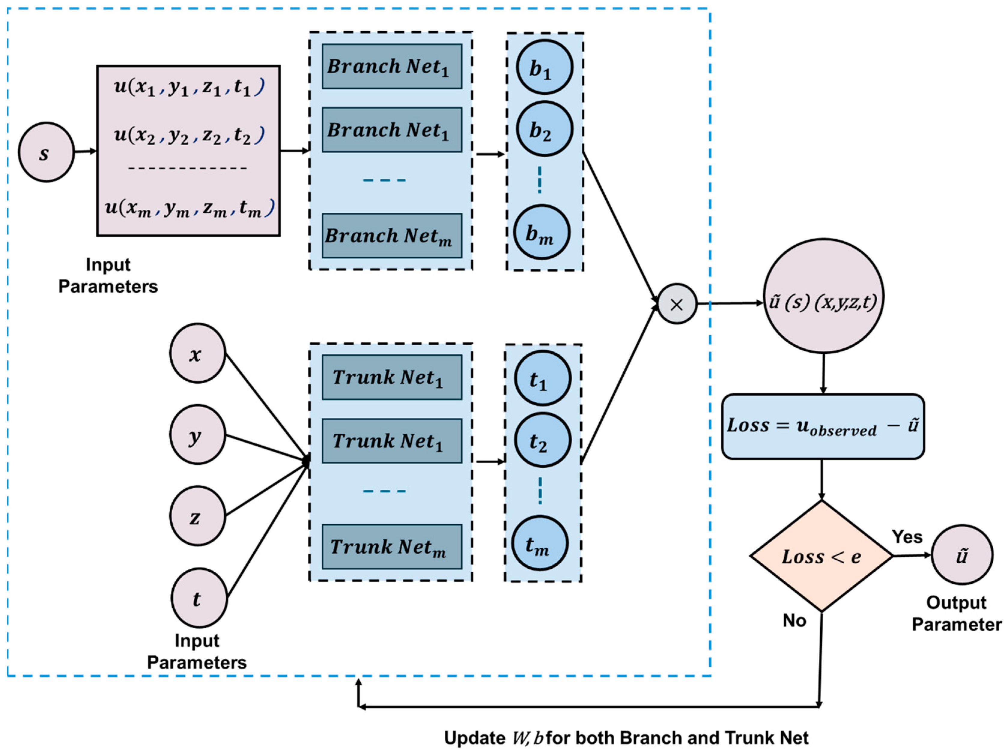 Sensors 25 01401 g010