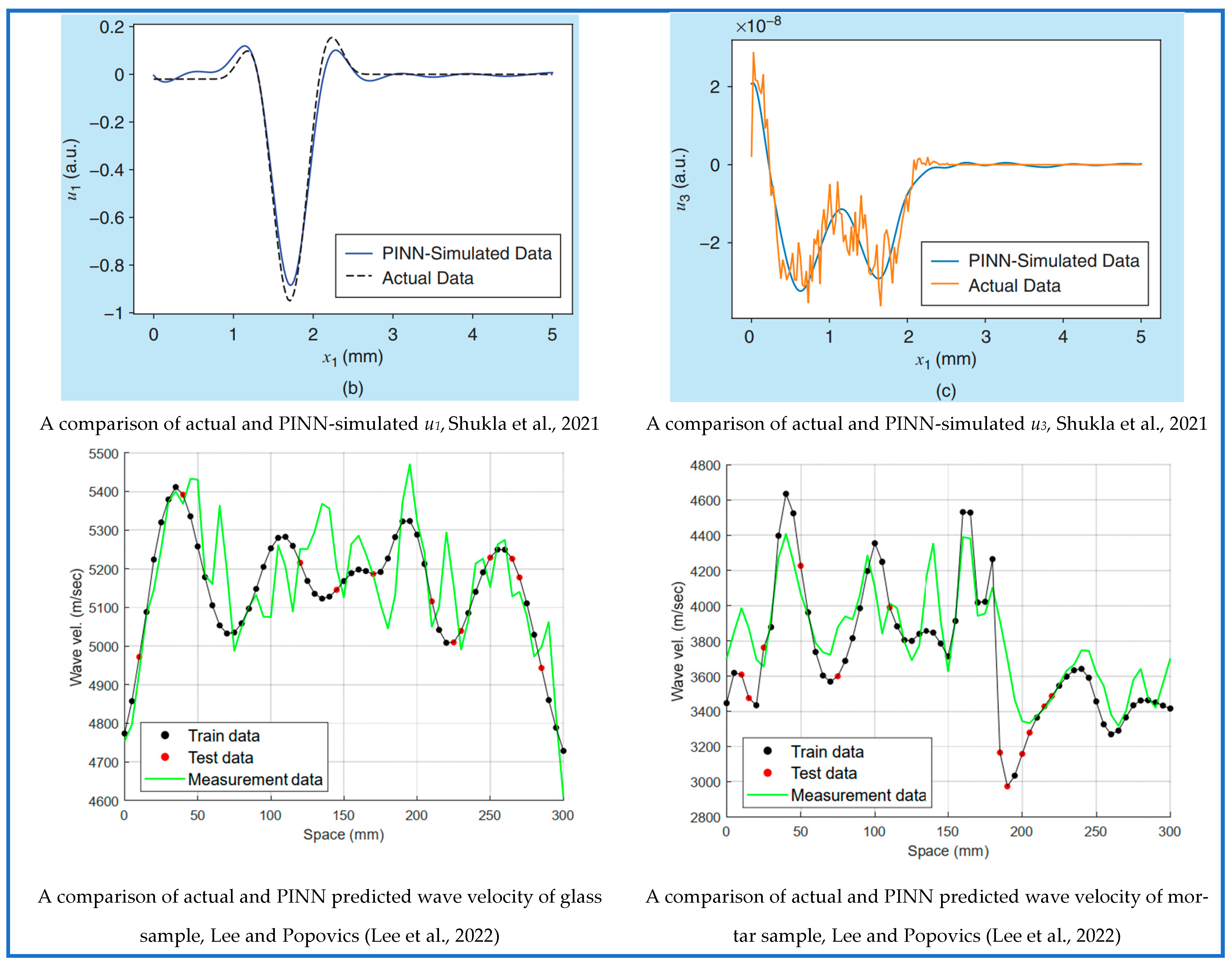 Sensors 25 01401 g016