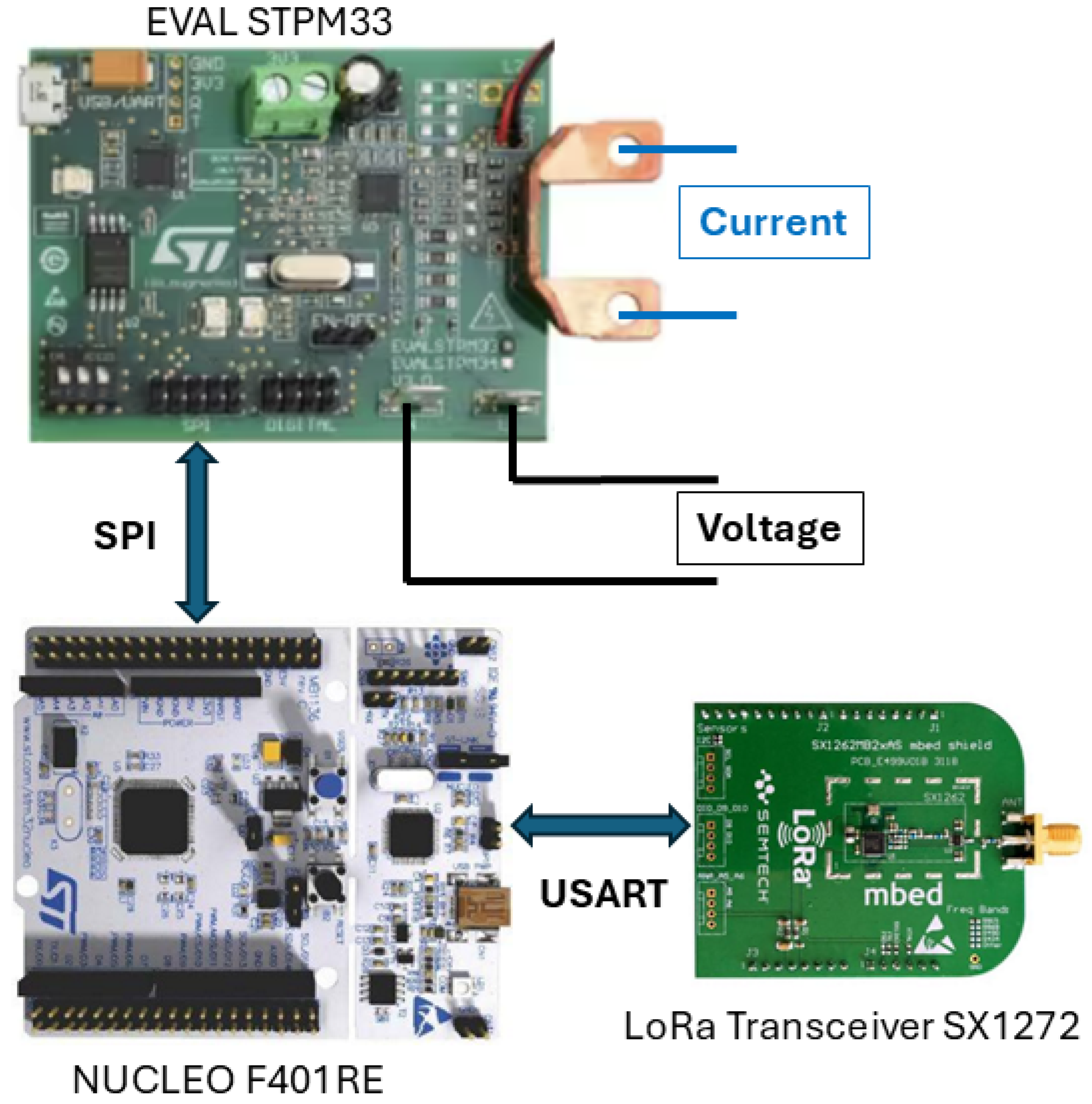 Sensors 25 01402 g003