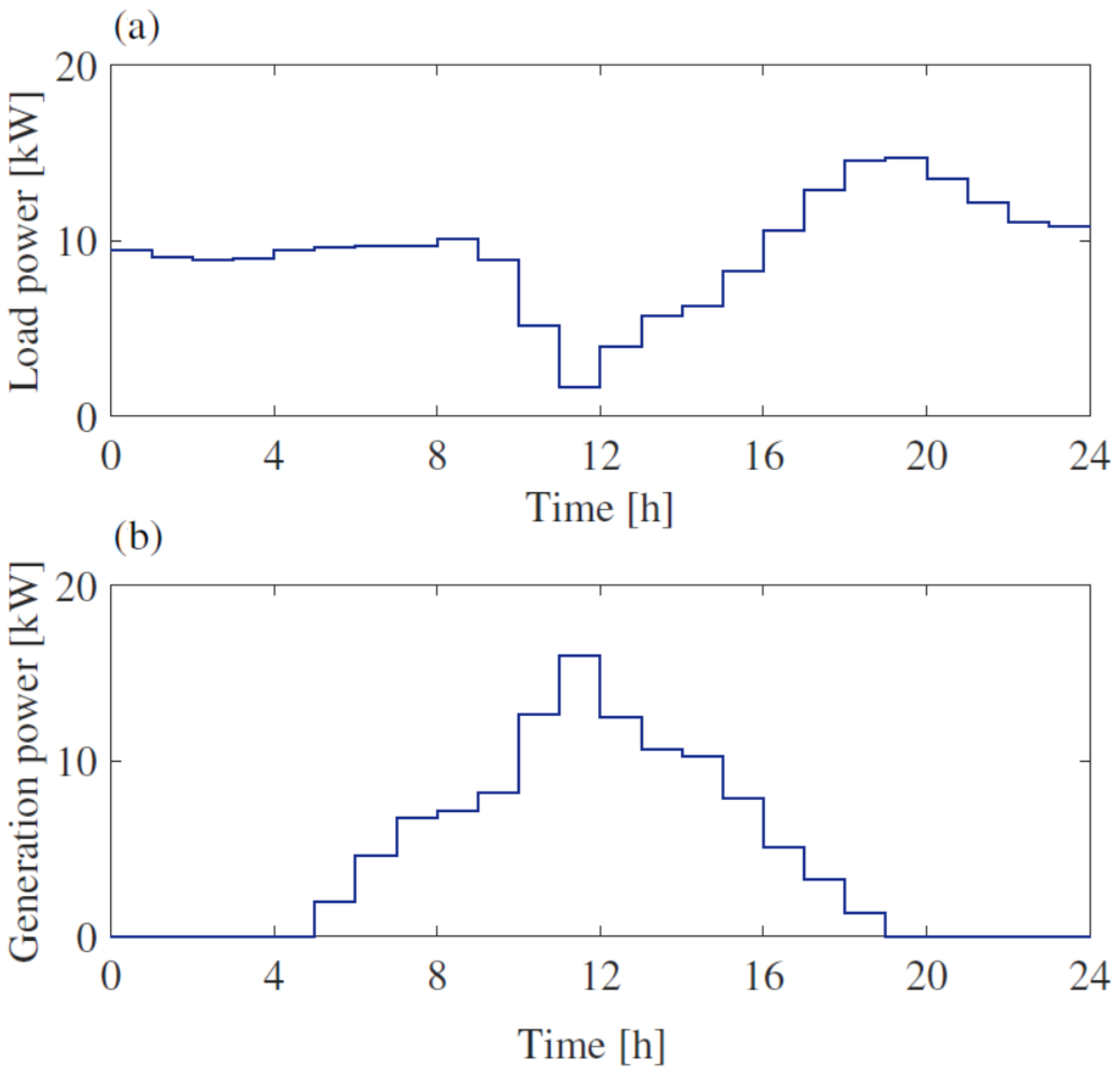 Sensors 25 01402 g007