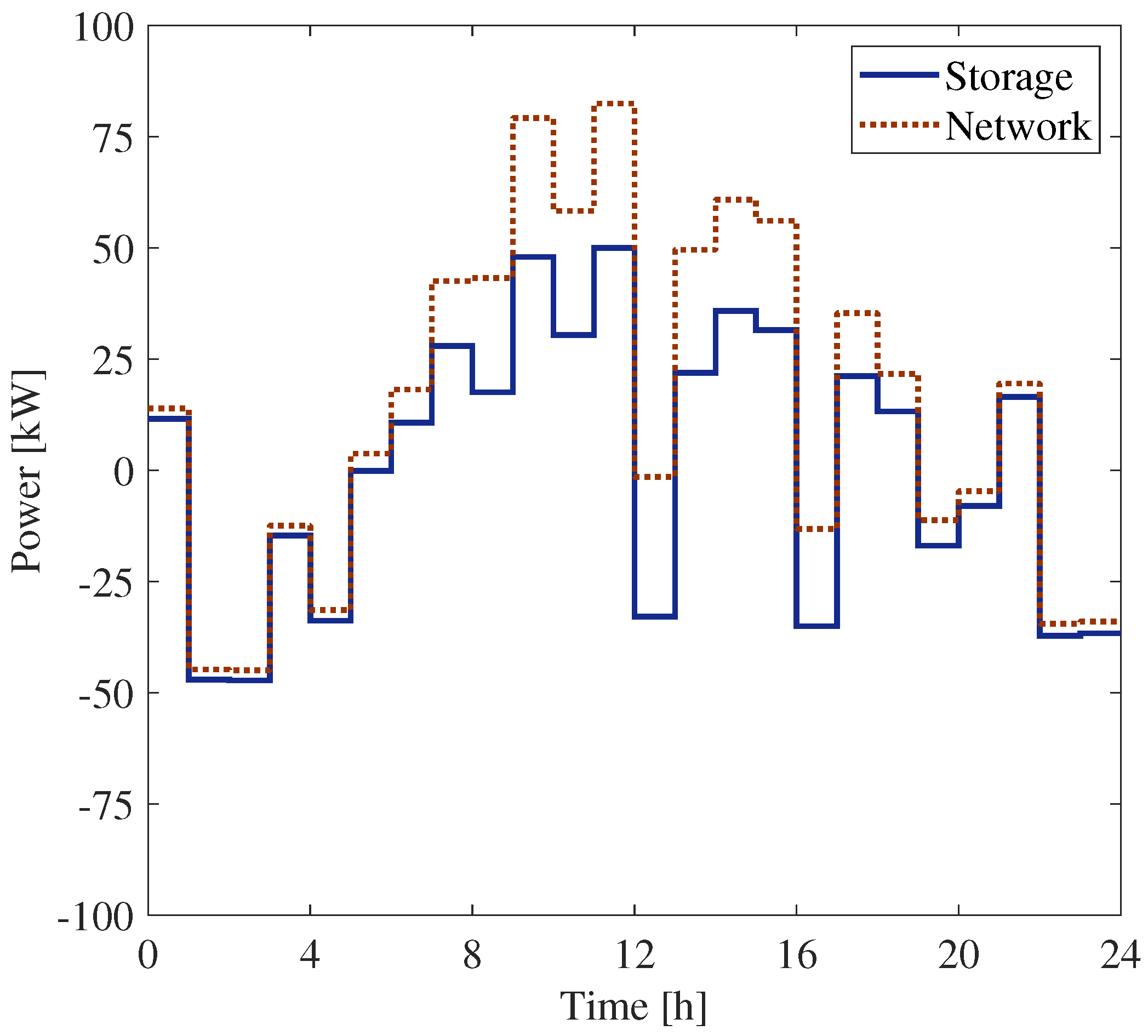 Sensors 25 01402 g011