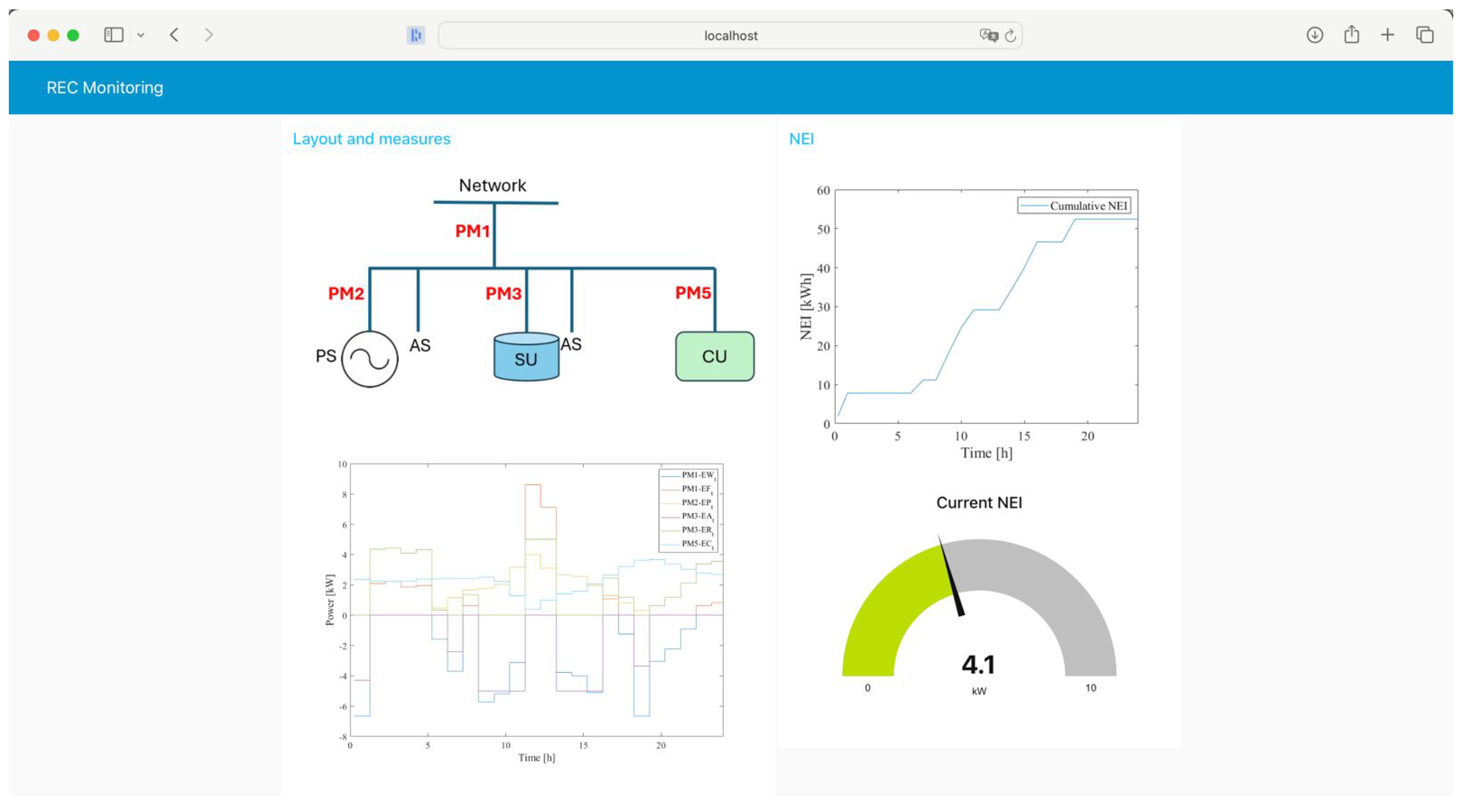 Sensors 25 01402 g013