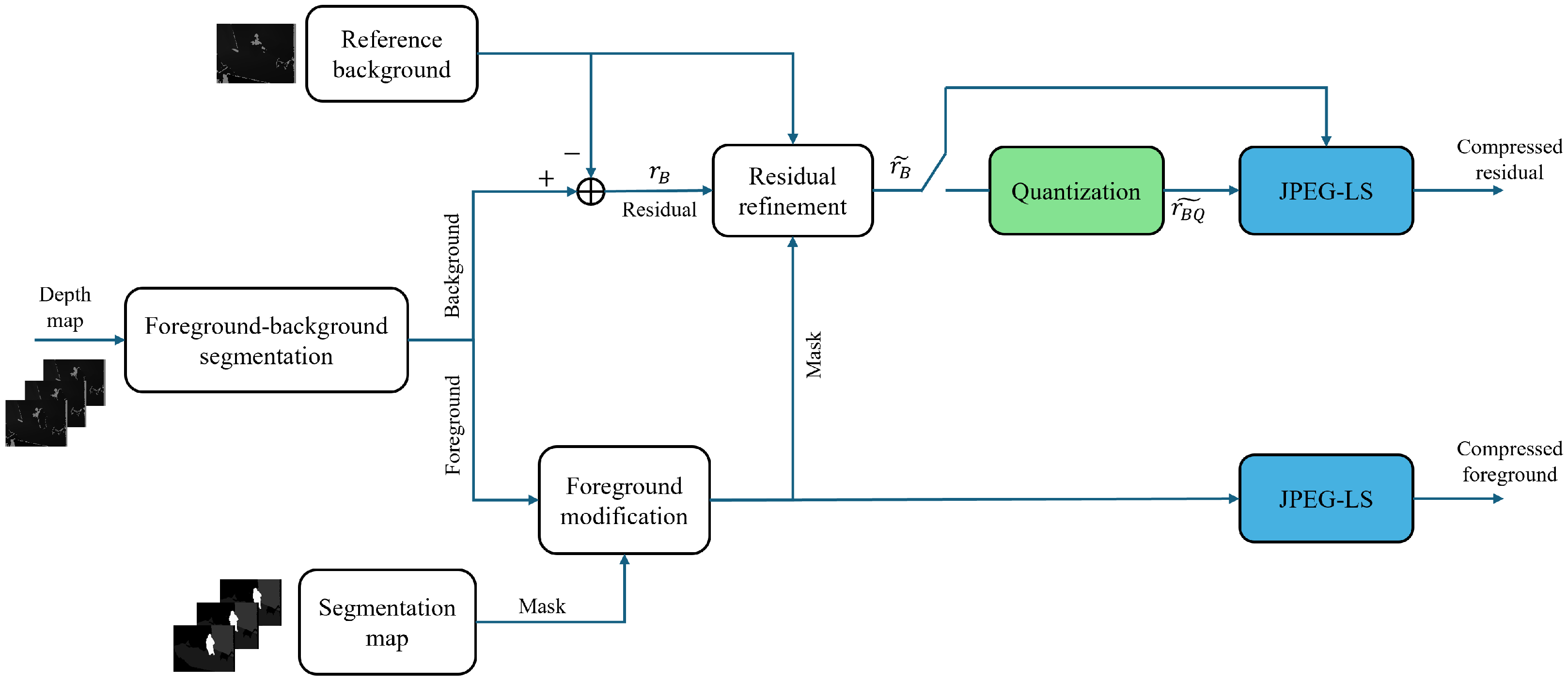 Sensors 25 01403 g001