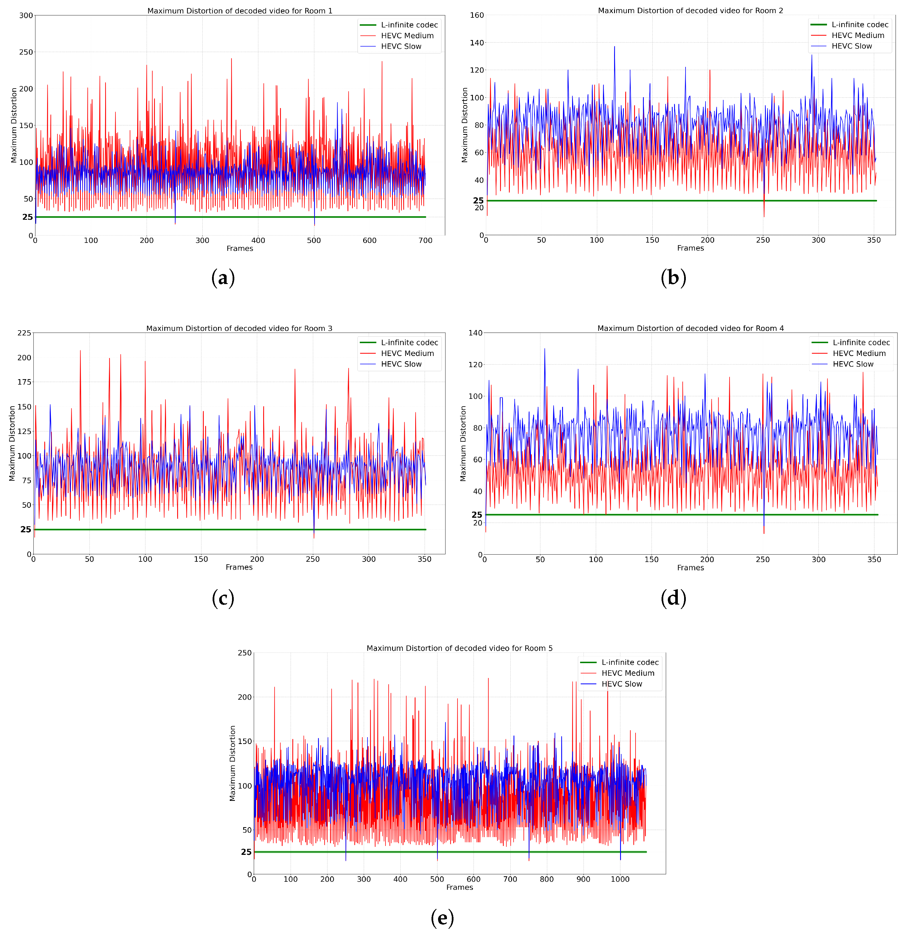 Sensors 25 01403 g005