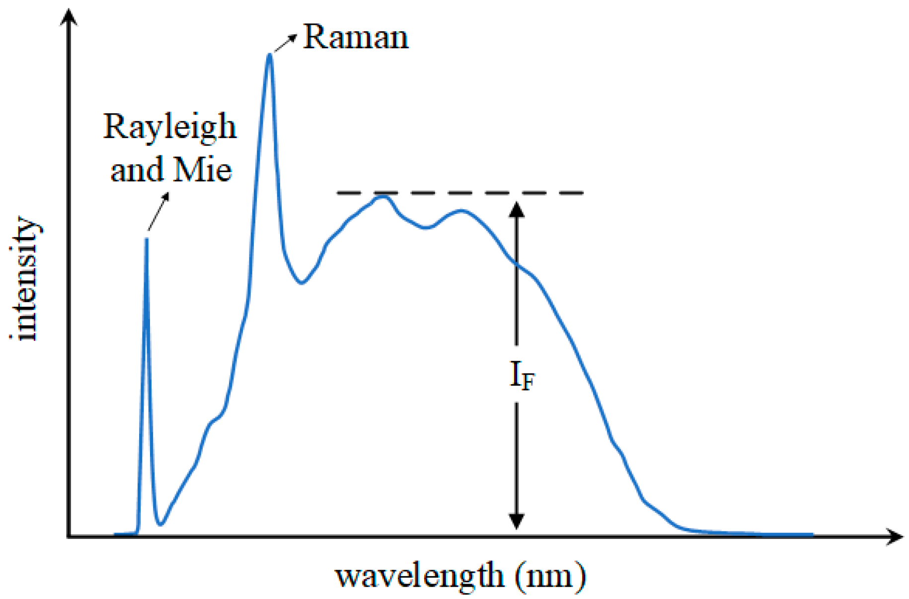 Sensors 25 01404 g001